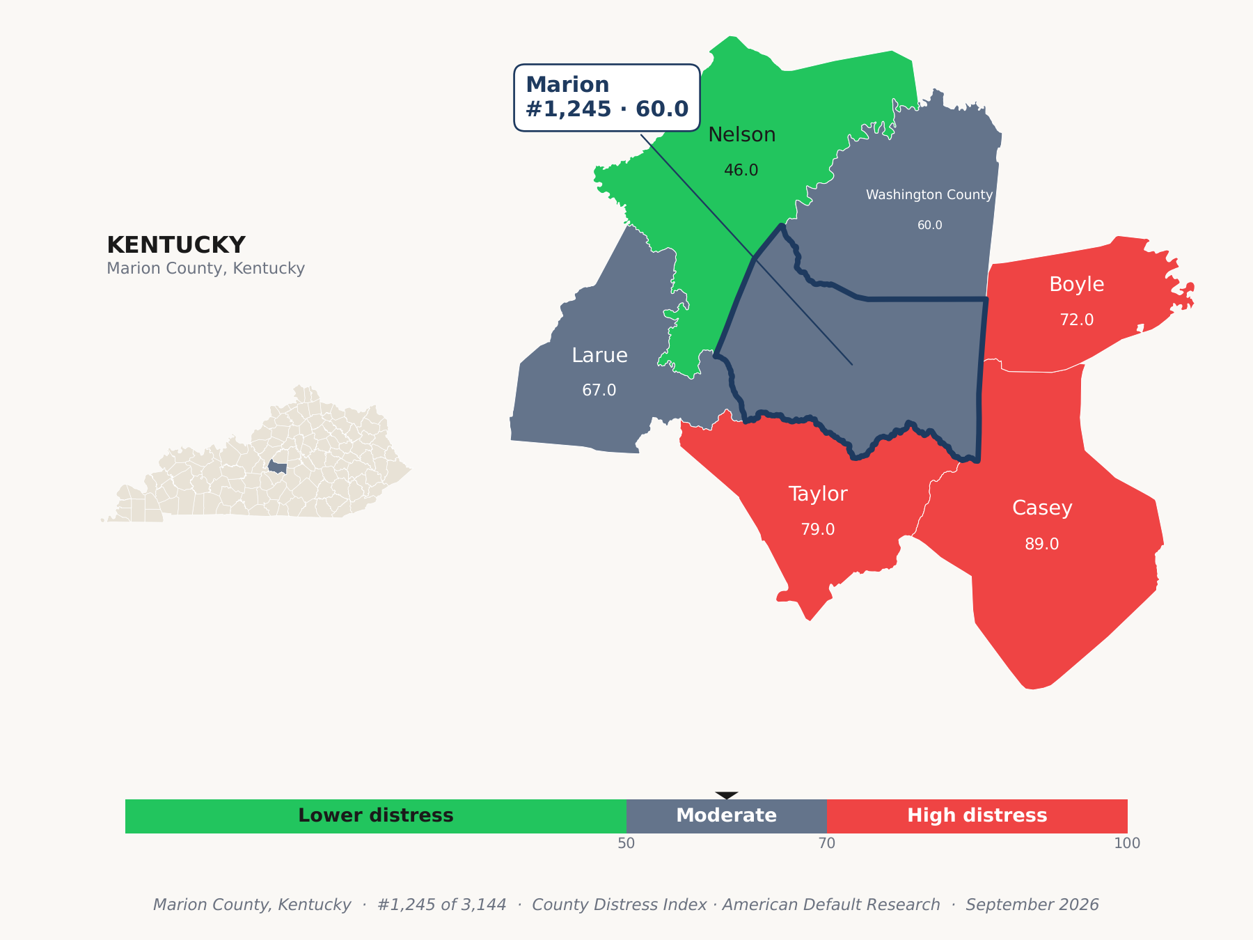 County Distress Index cluster map. Marion County, Kentucky and its neighbors colored by county distress score label.