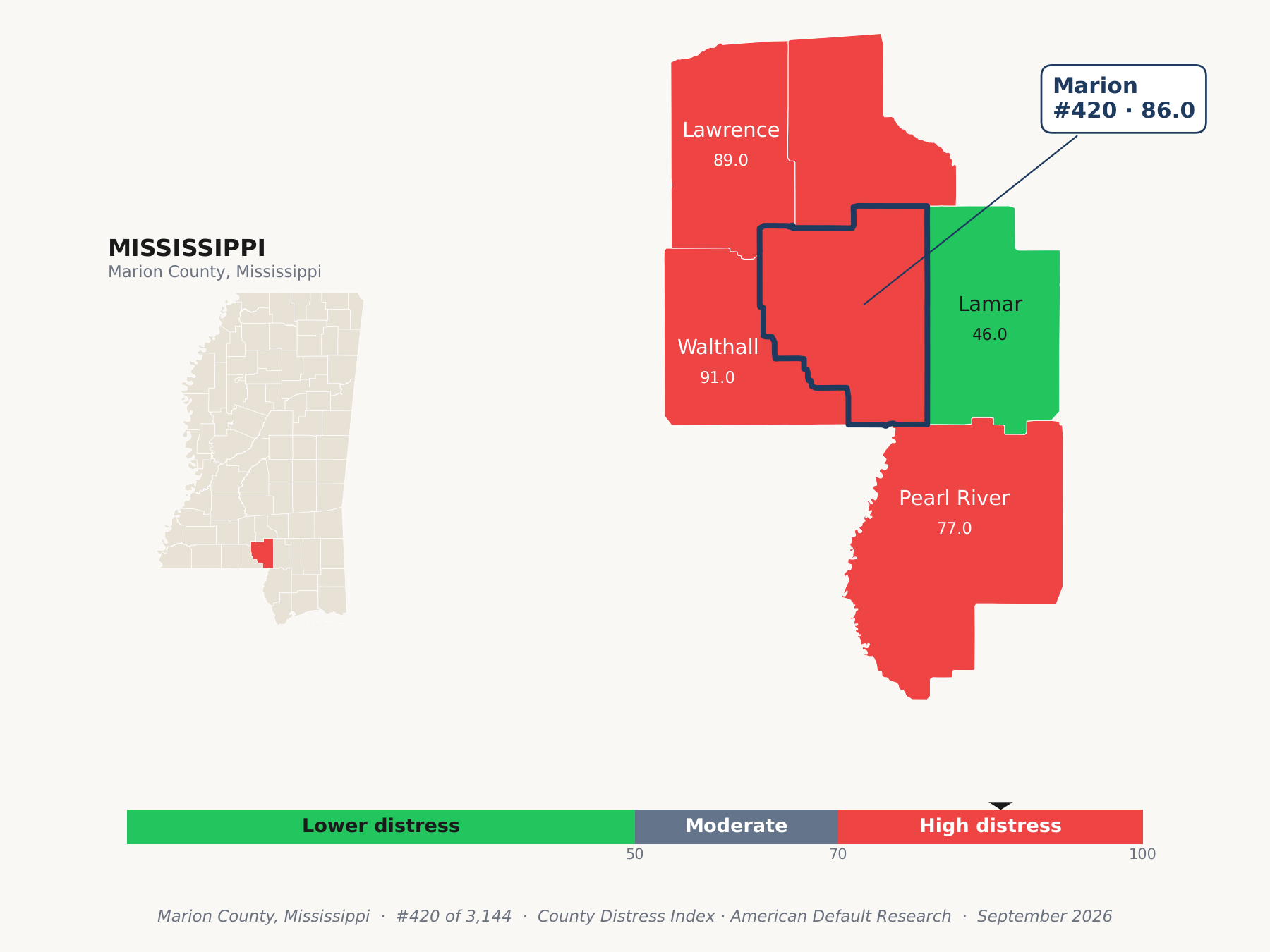 County Distress Index cluster map. Marion County, Mississippi and its neighbors colored by county distress score label.