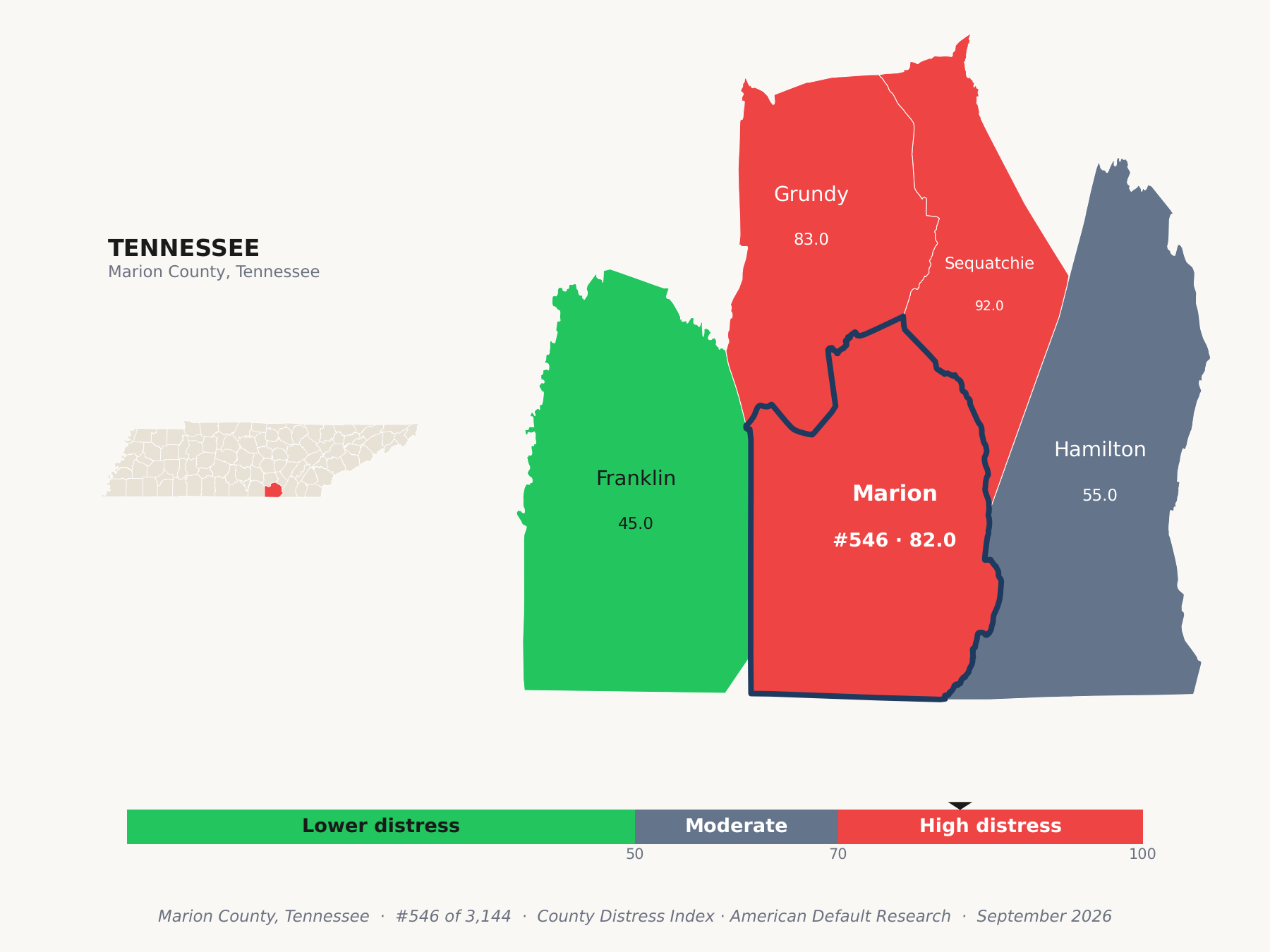 County Distress Index cluster map. Marion County, Tennessee and its neighbors colored by county distress score label.
