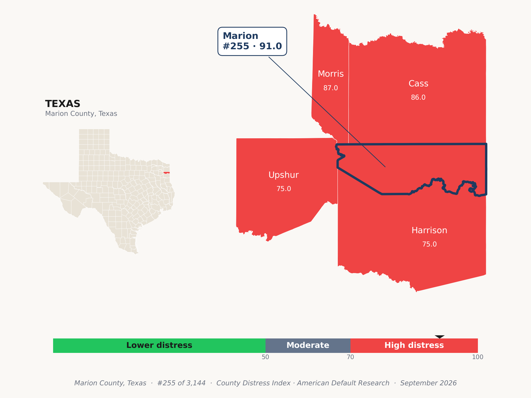County Distress Index cluster map. Marion County, Texas and its neighbors colored by county distress score label.