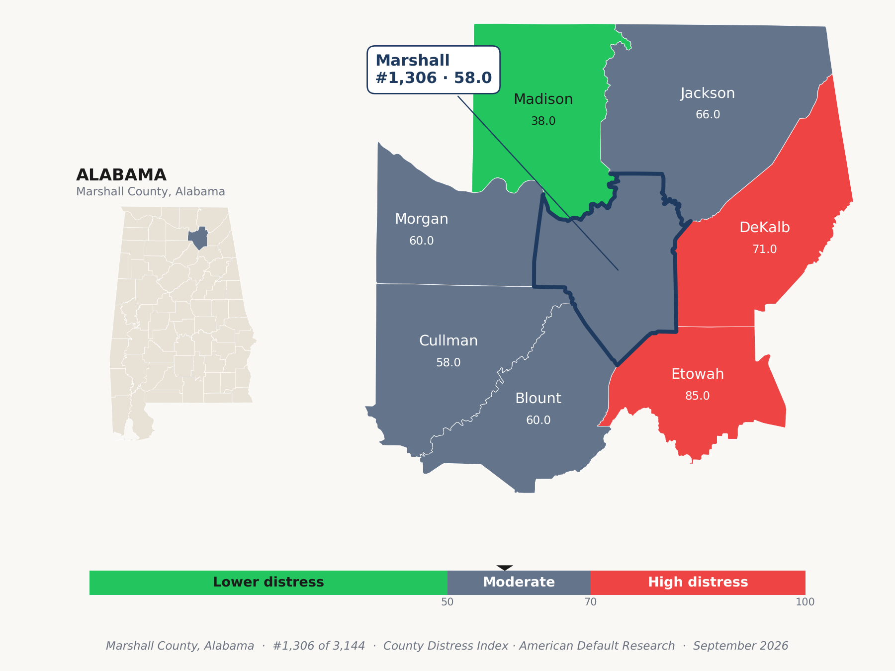County Distress Index cluster map. Marshall County, Alabama and its neighbors colored by county distress score label.