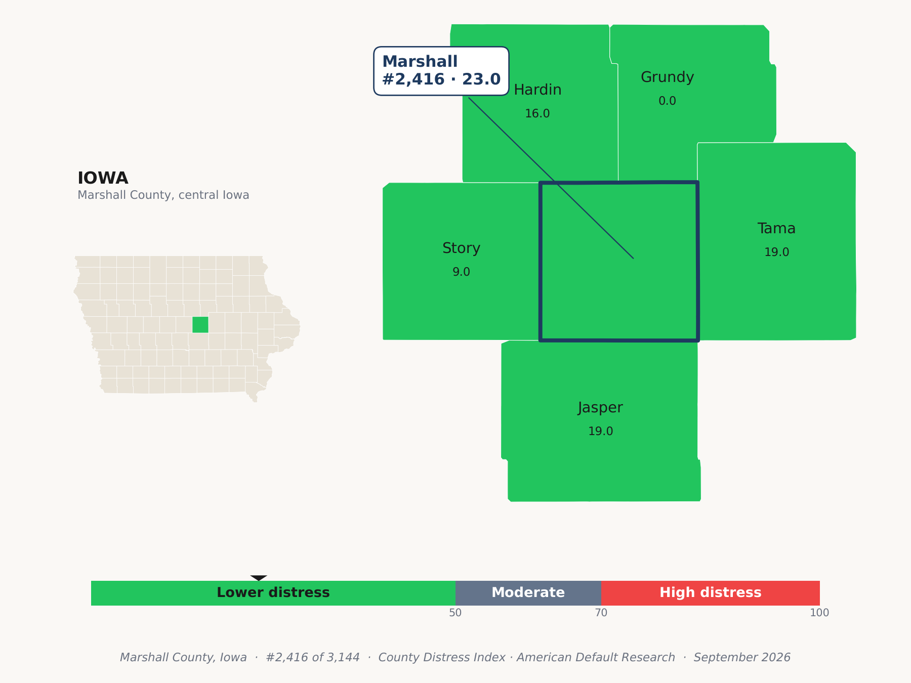 County Distress Index cluster map. Marshall County, Iowa and its neighbors colored by county distress score label.