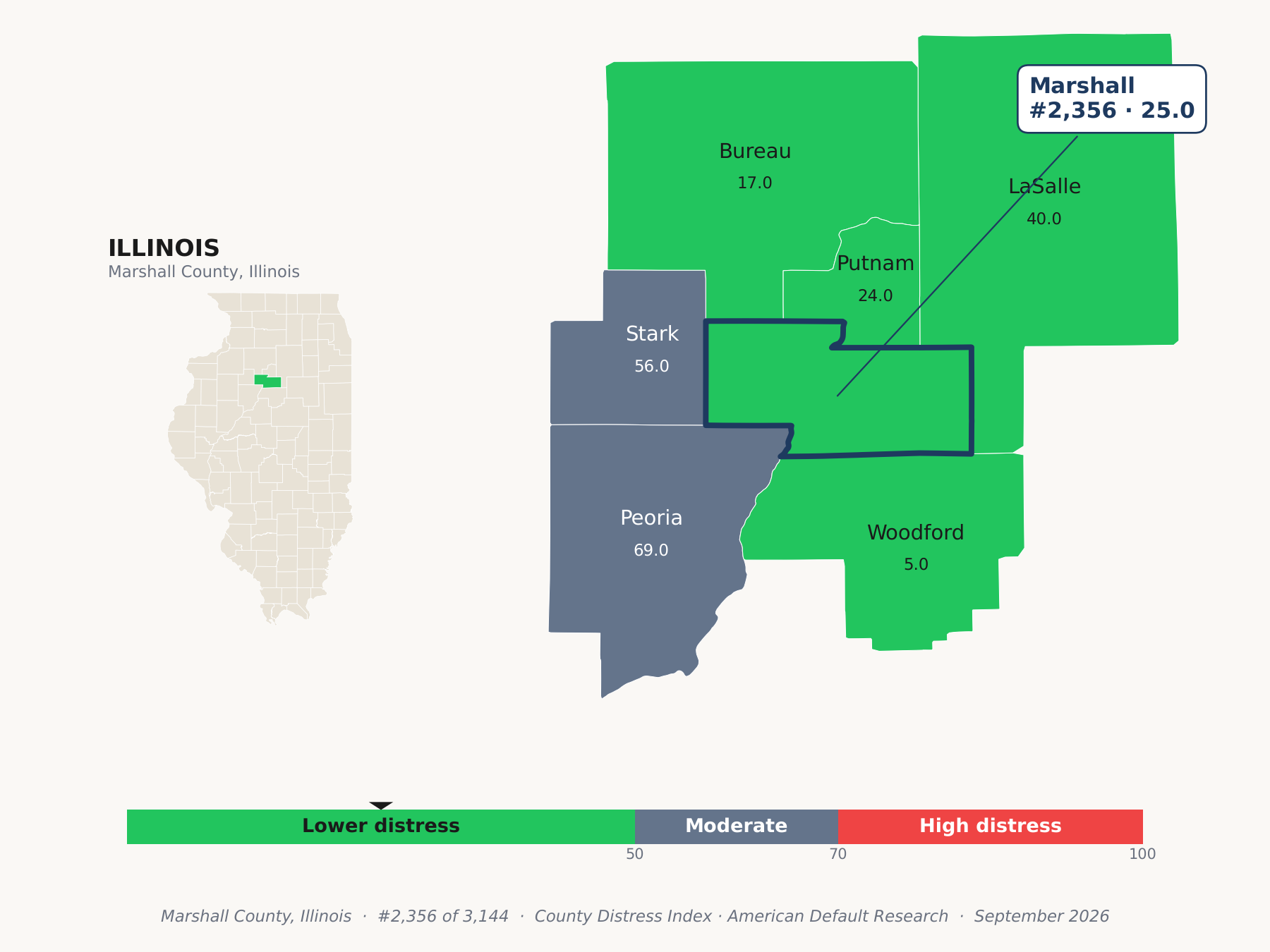 County Distress Index cluster map. Marshall County, Illinois and its neighbors colored by county distress score label.