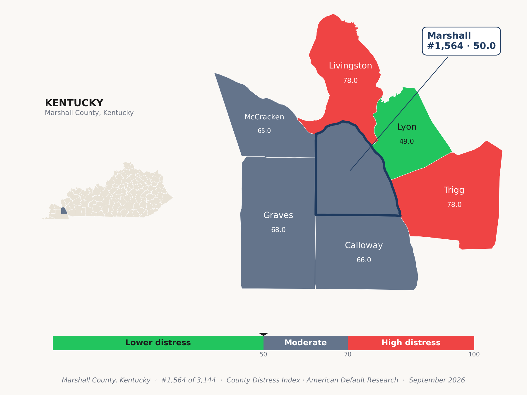 County Distress Index cluster map. Marshall County, Kentucky and its neighbors colored by county distress score label.