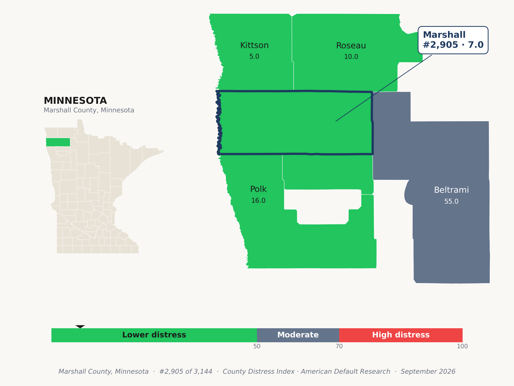County Distress Index cluster map. Marshall County, Minnesota and its neighbors colored by county distress score label.