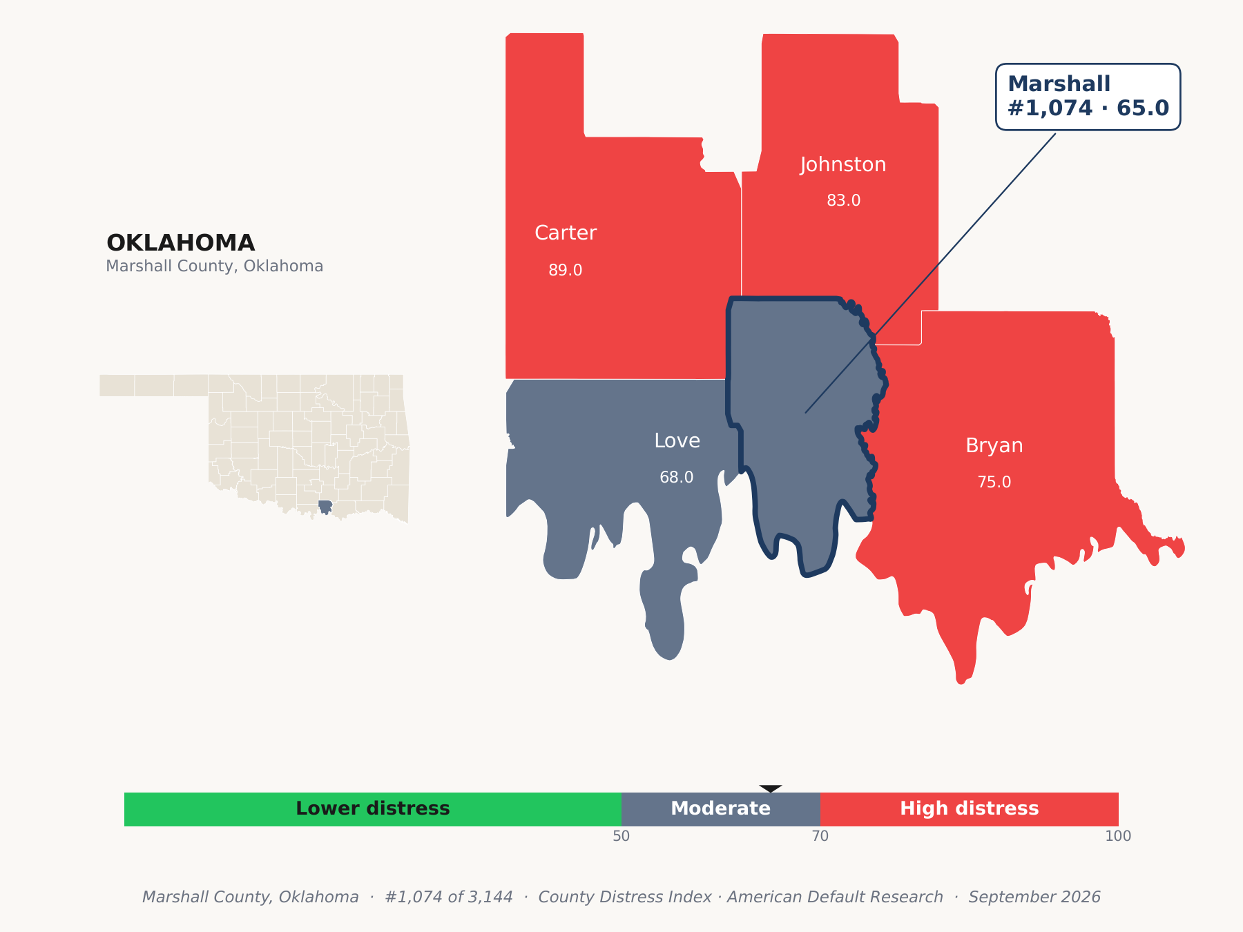 County Distress Index cluster map. Marshall County, Oklahoma and its neighbors colored by county distress score label.