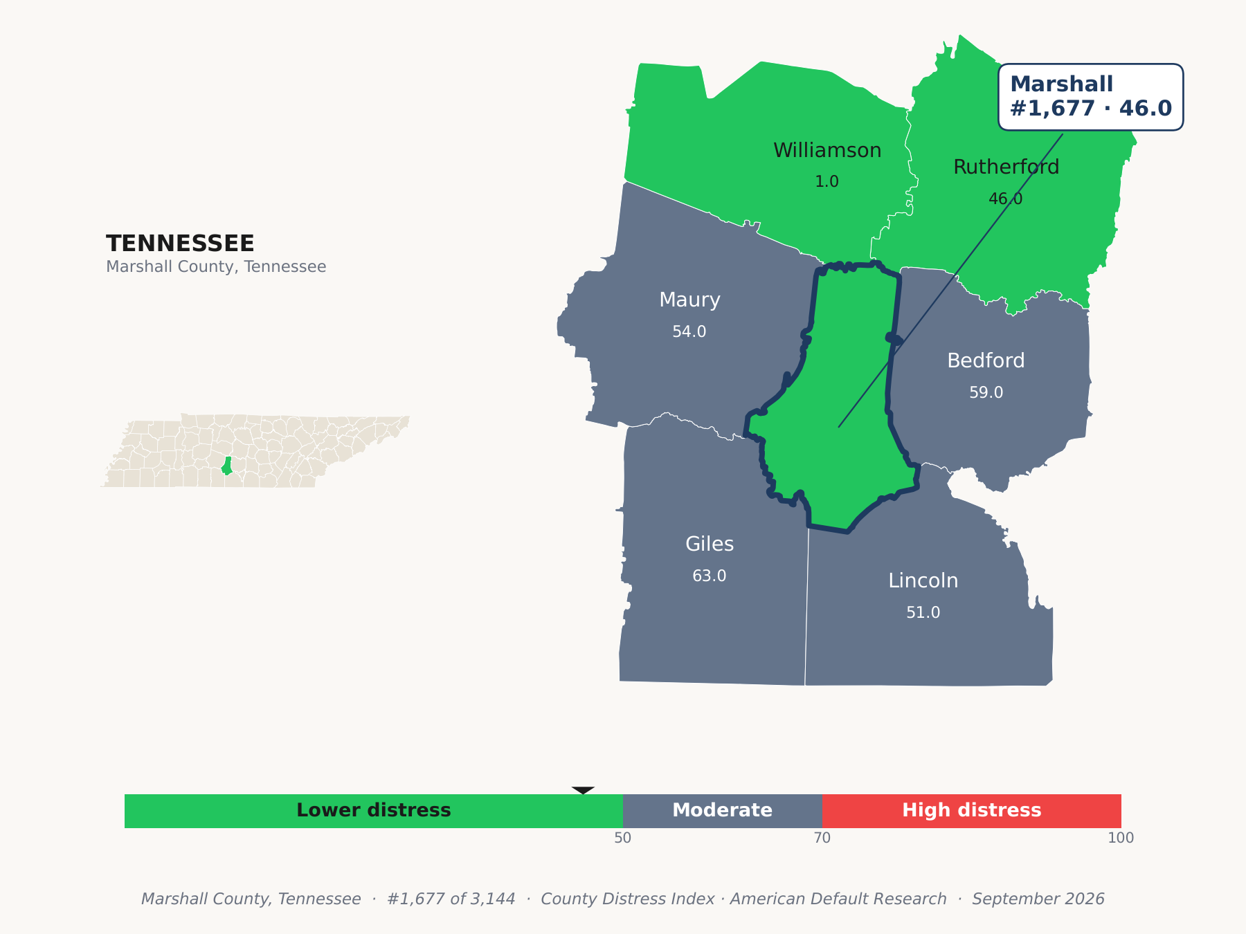 County Distress Index cluster map. Marshall County, Tennessee and its neighbors colored by county distress score label.