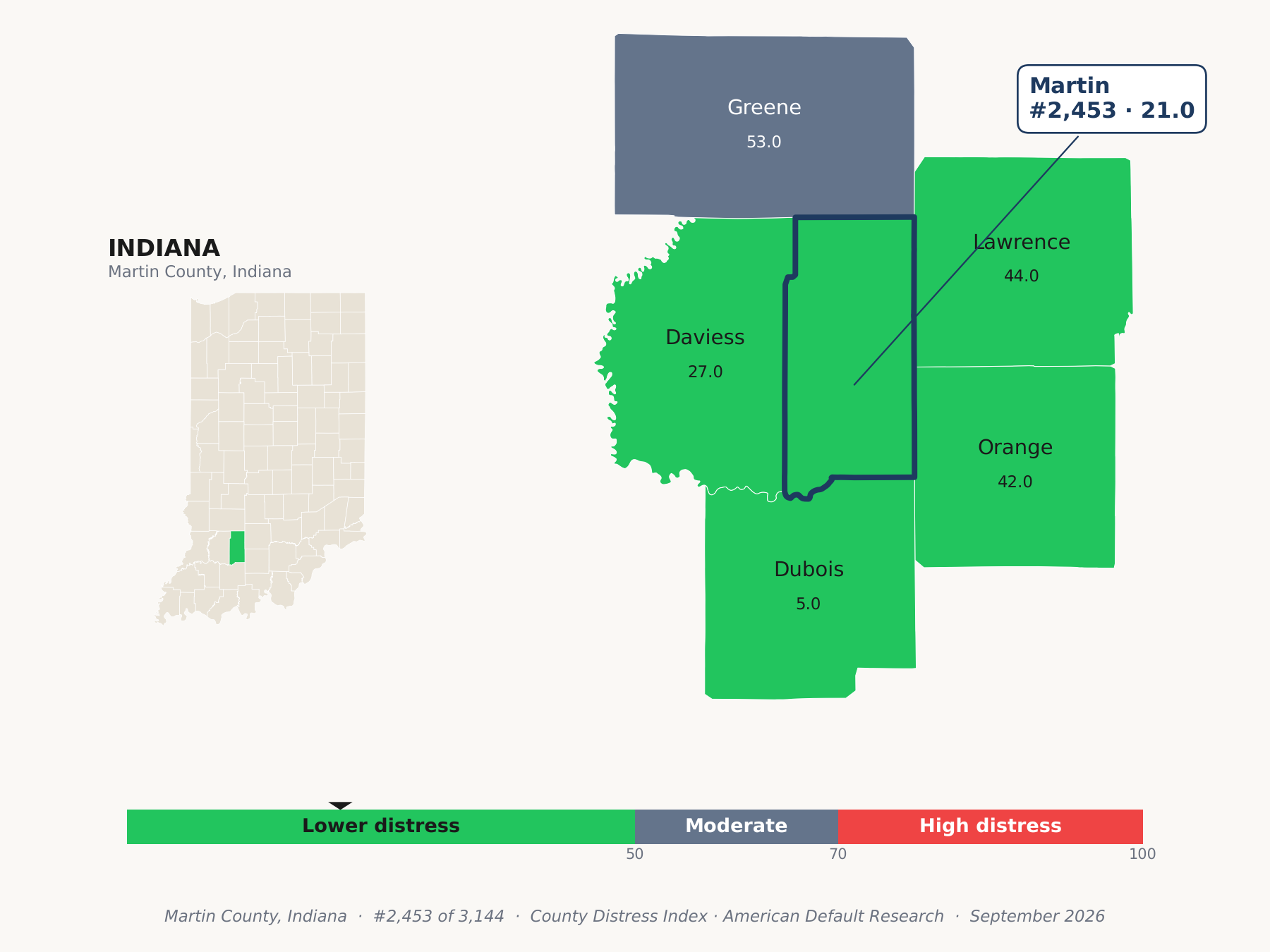 County Distress Index cluster map. Martin County, Indiana and its neighbors colored by county distress score label.