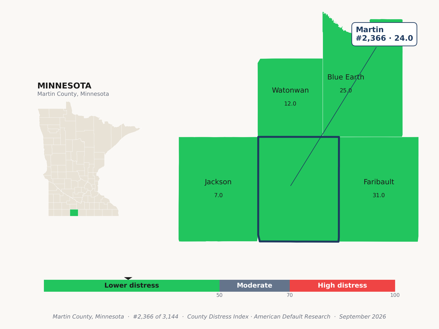 County Distress Index cluster map. Martin County, Minnesota and its neighbors colored by county distress score label.