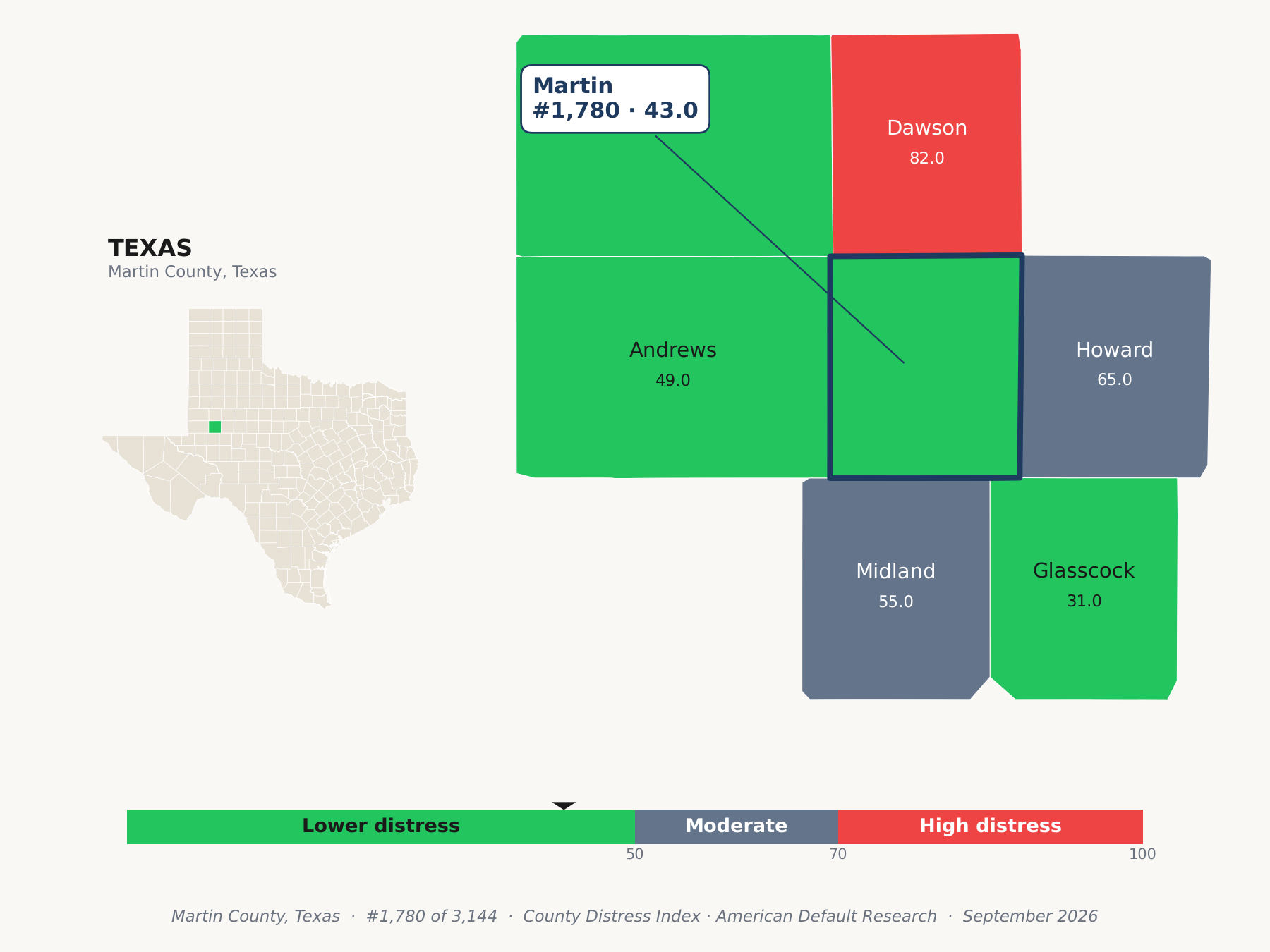 County Distress Index cluster map. Martin County, Texas and its neighbors colored by county distress score label.