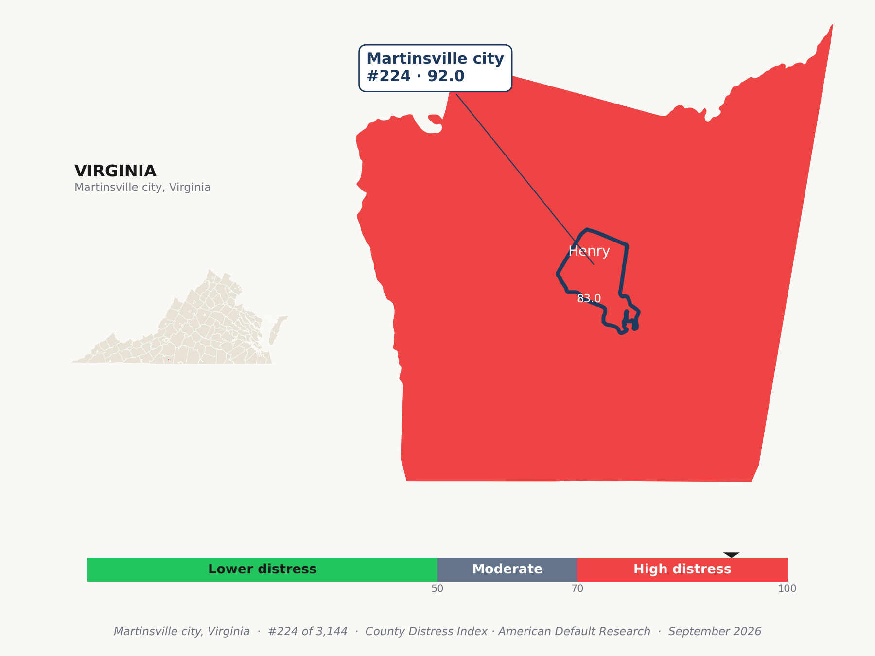 County Distress Index cluster map. Martinsville city, Virginia and its neighbors colored by county distress score label.