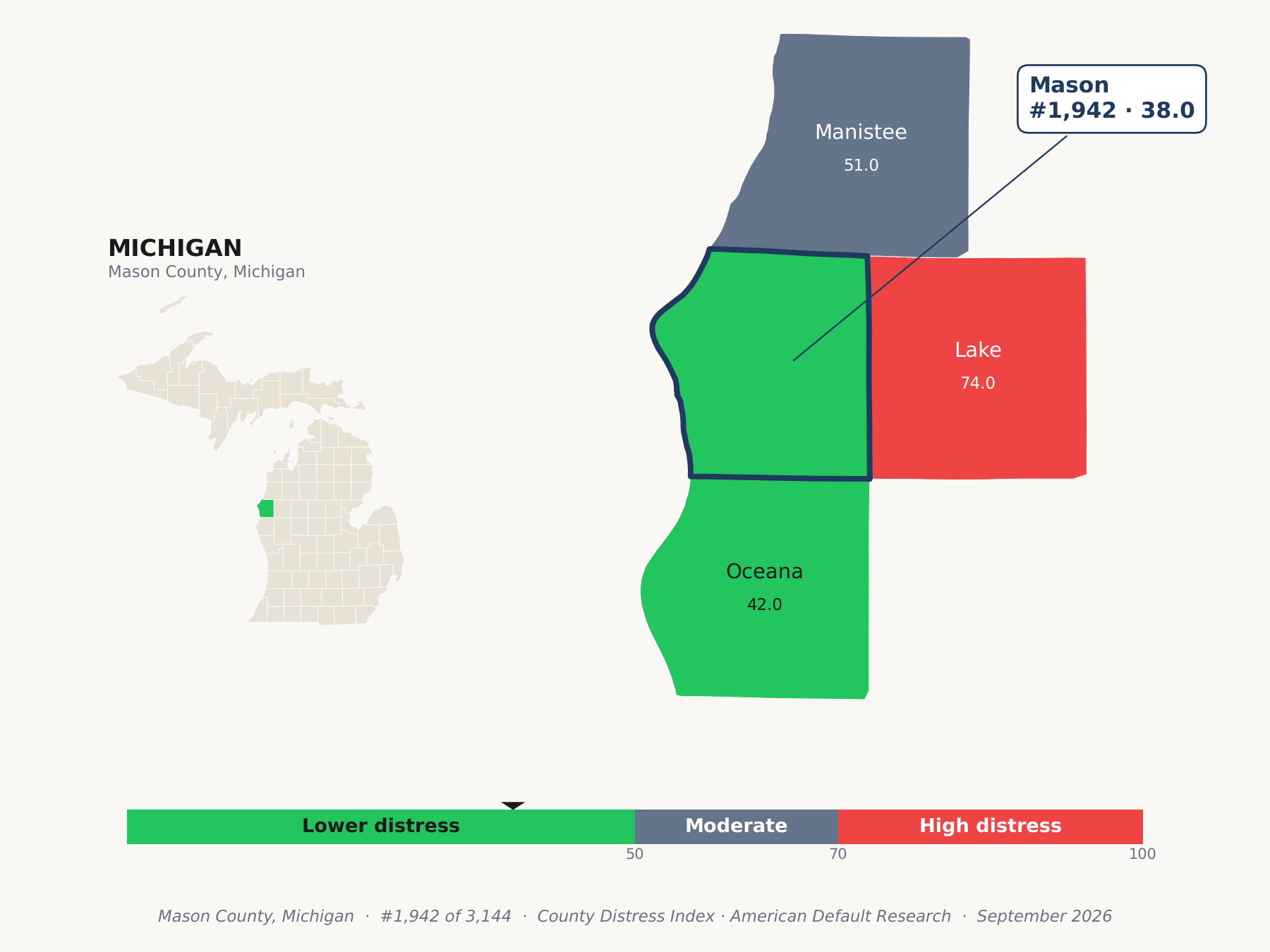 County Distress Index cluster map. Mason County, Michigan and its neighbors colored by county distress score label.