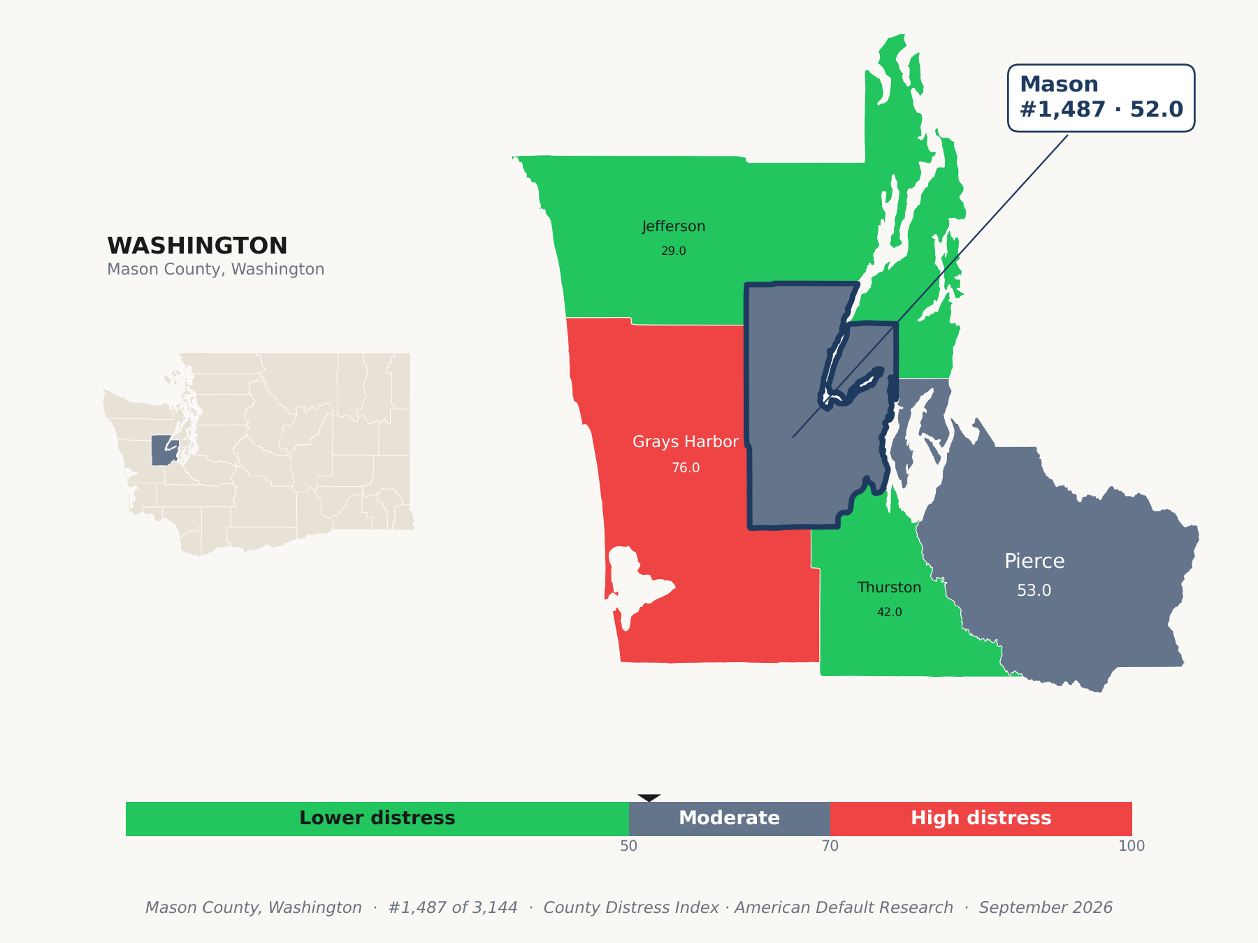 County Distress Index cluster map. Mason County, Washington and its neighbors colored by county distress score label.
