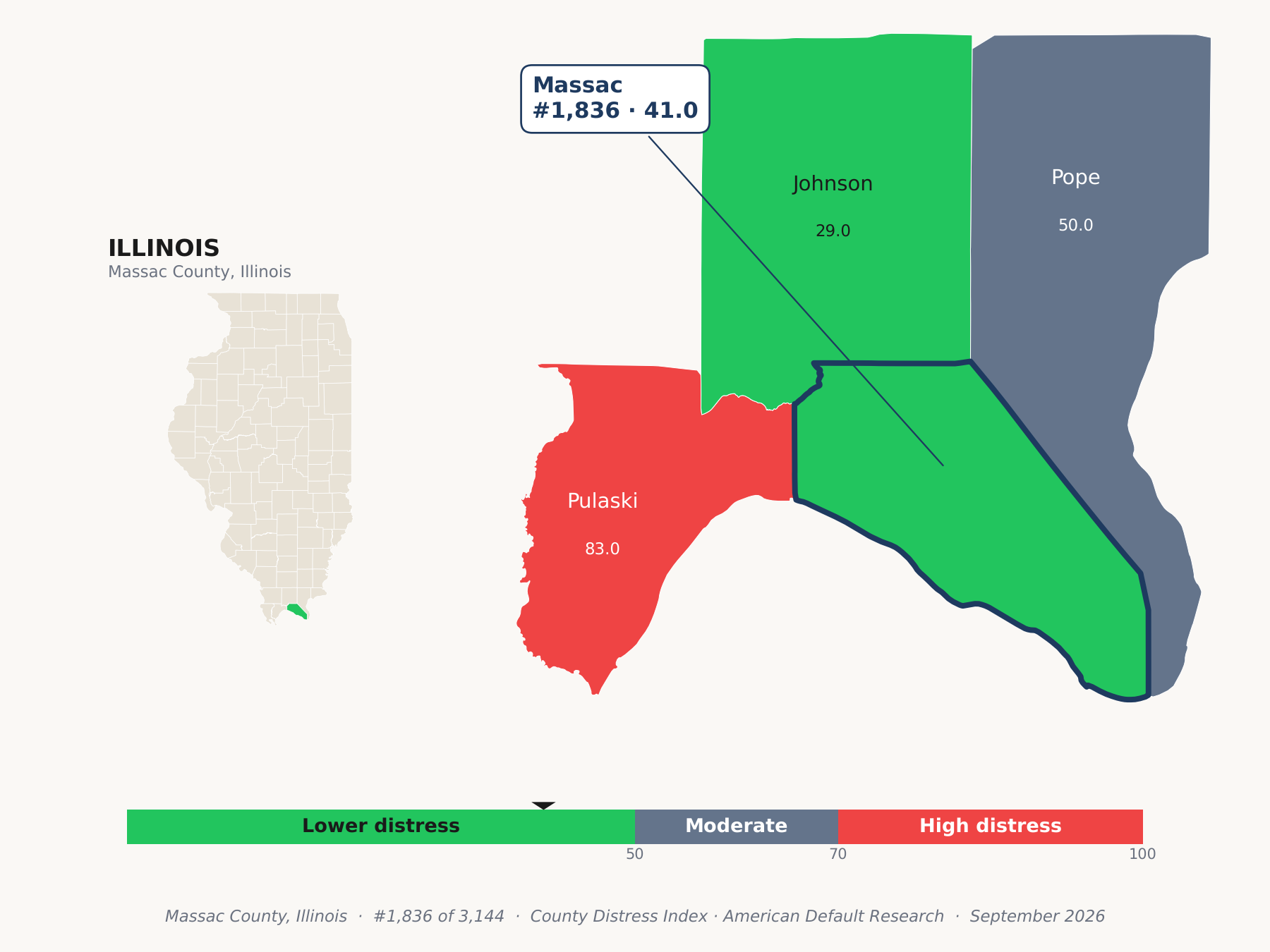 County Distress Index cluster map. Massac County, Illinois and its neighbors colored by county distress score label.