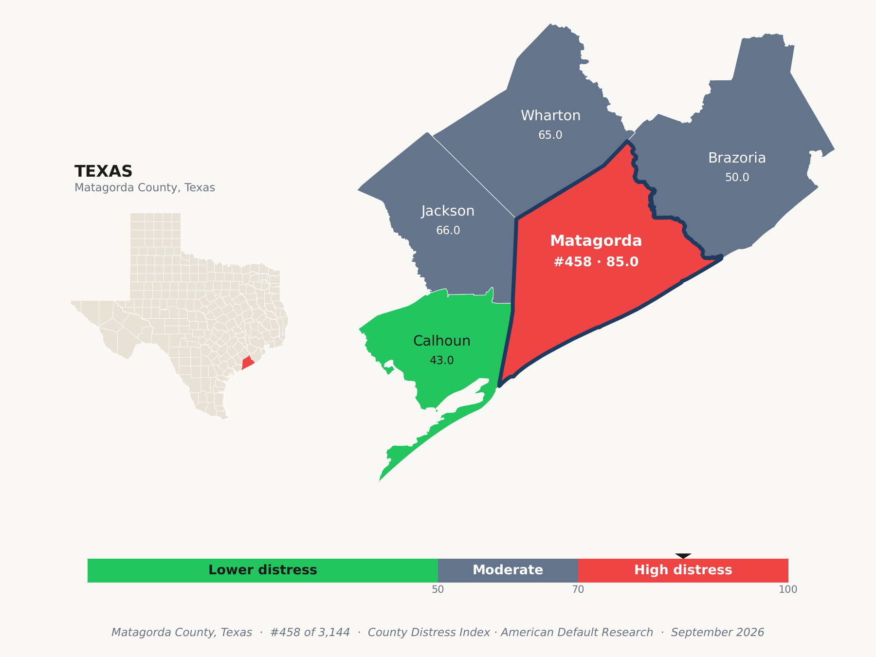 County Distress Index cluster map. Matagorda County, Texas and its neighbors colored by county distress score label.