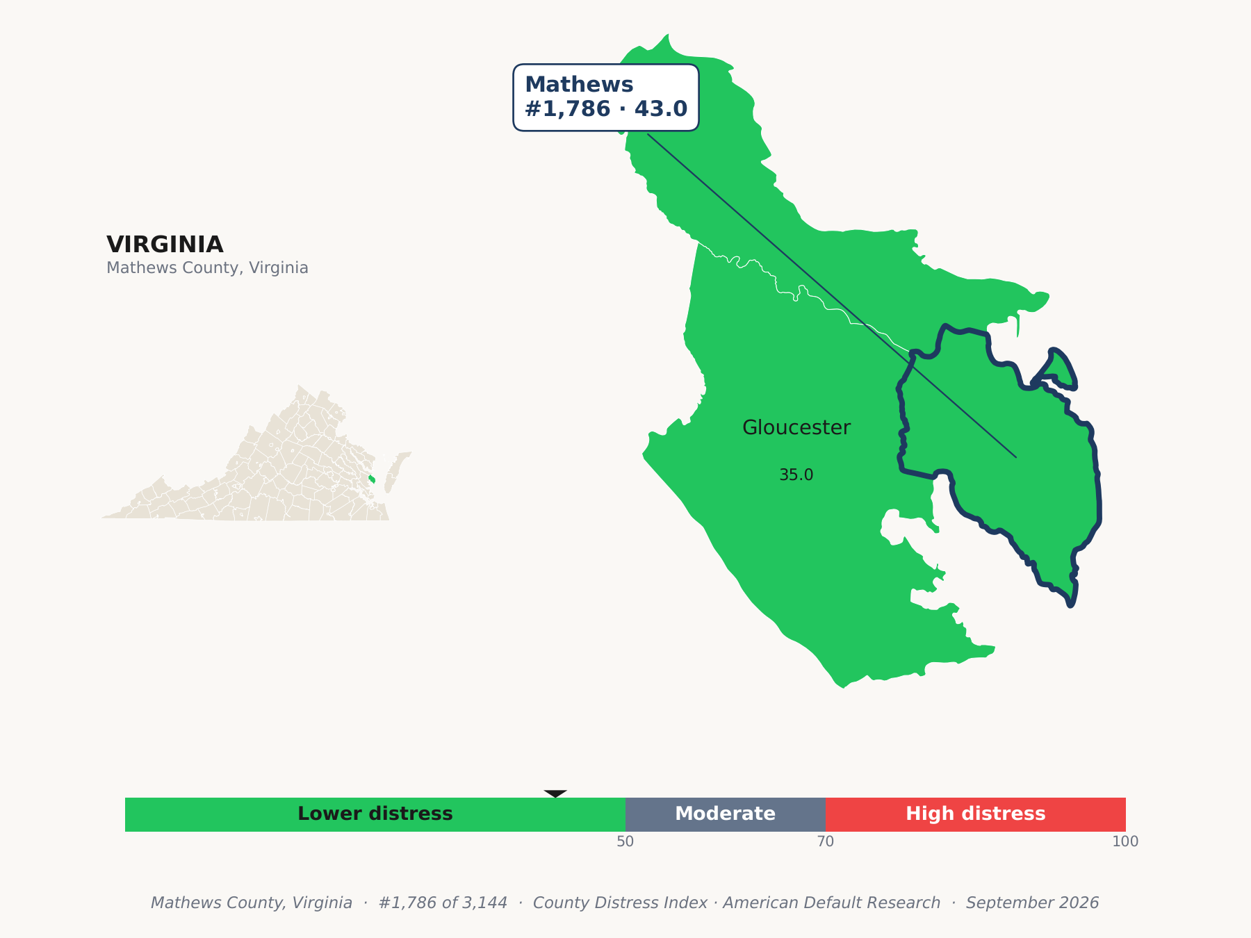 County Distress Index cluster map. Mathews County, Virginia and its neighbors colored by county distress score label.