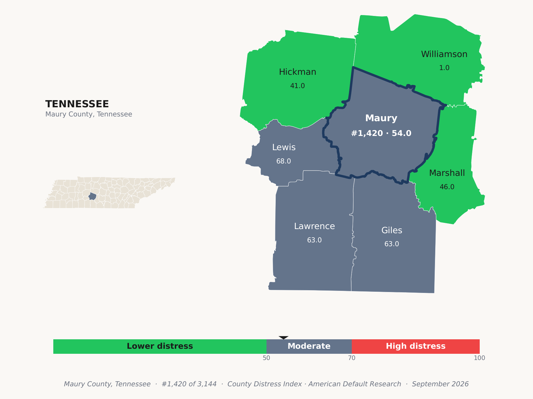 County Distress Index cluster map. Maury County, Tennessee and its neighbors colored by county distress score label.