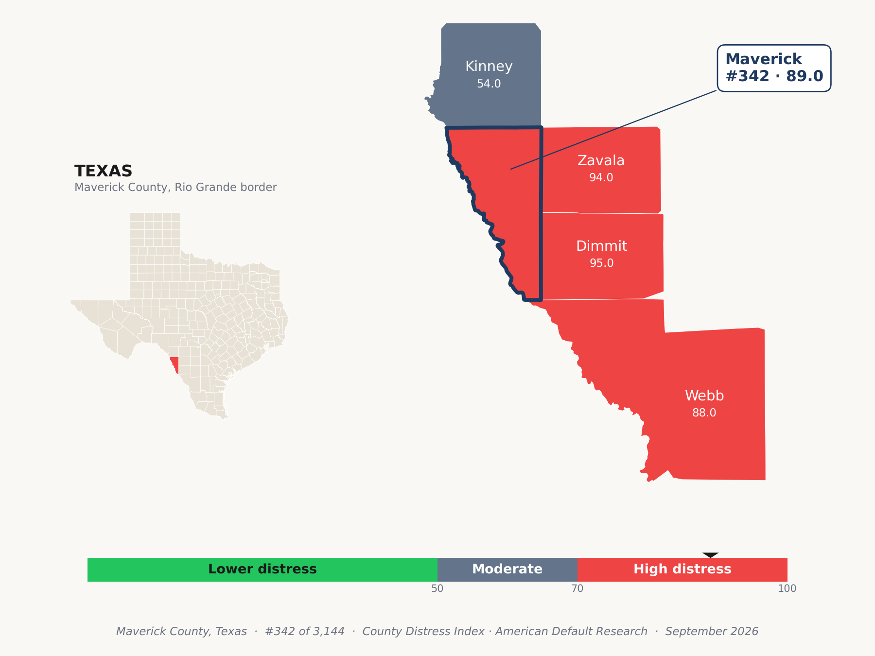 County Distress Index cluster map. Maverick County, Texas and its neighbors colored by county distress score label.