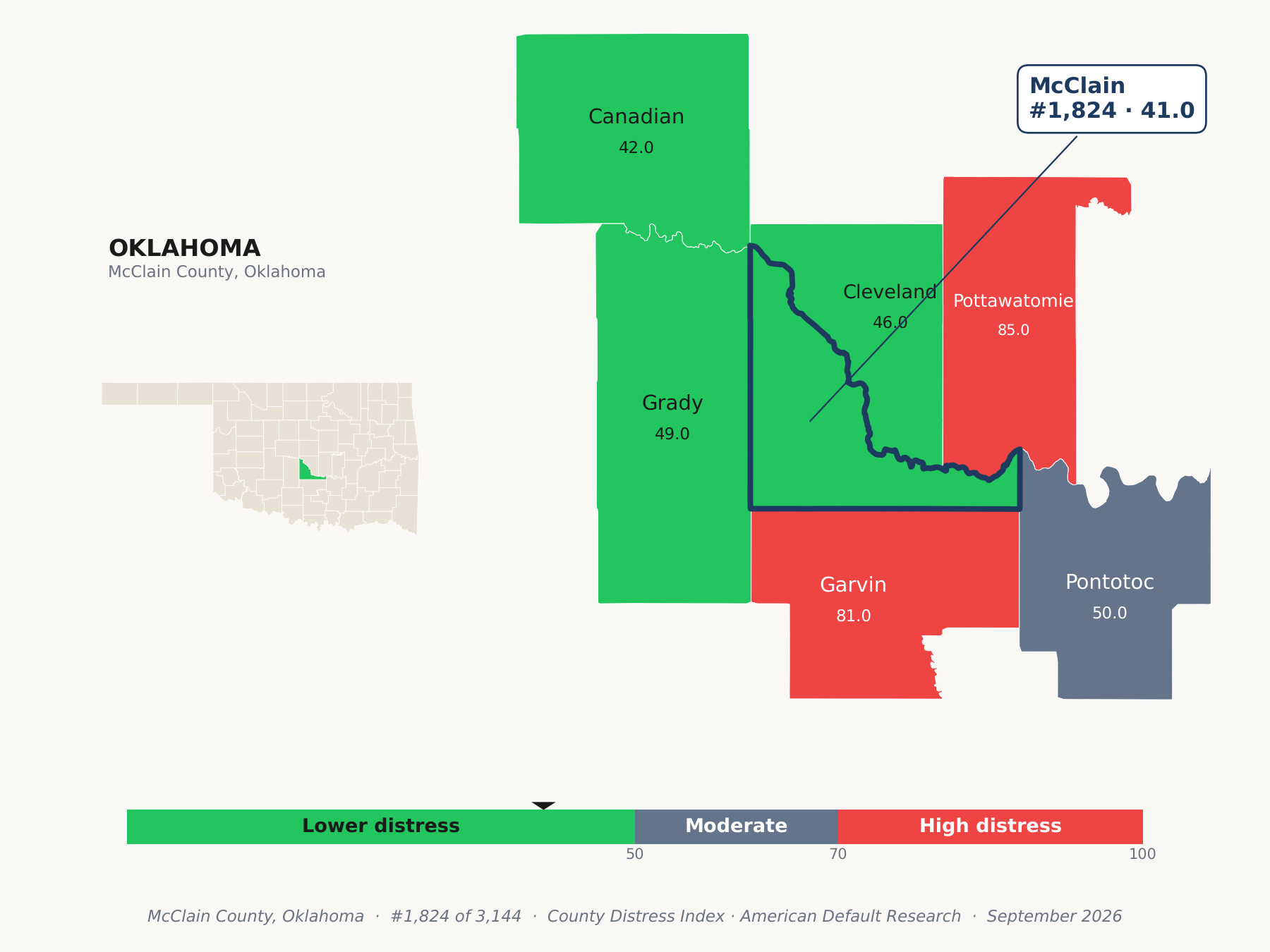 County Distress Index cluster map. McClain County, Oklahoma and its neighbors colored by county distress score label.