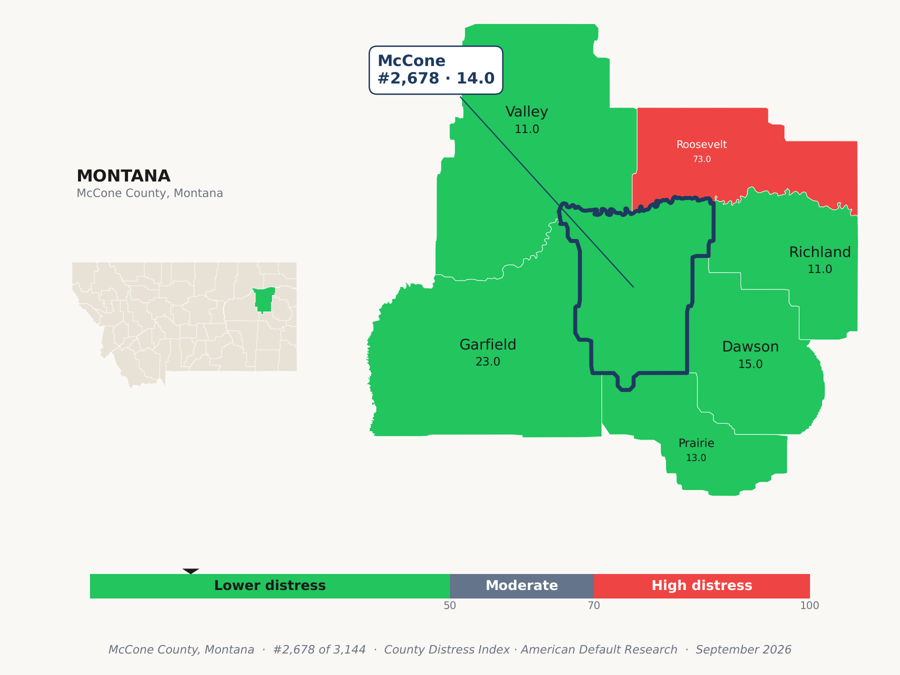 County Distress Index cluster map. McCone County, Montana and its neighbors colored by county distress score label.
