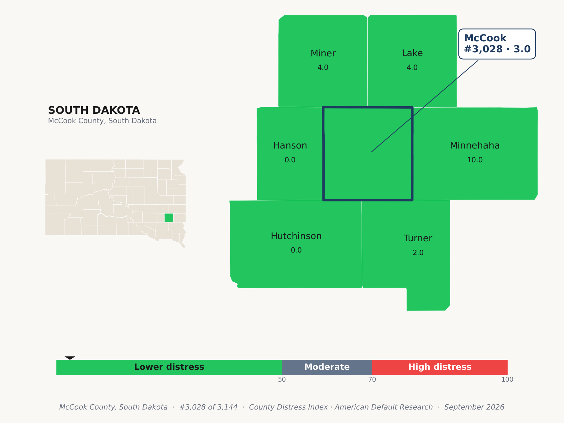 County Distress Index cluster map. McCook County, South Dakota and its neighbors colored by county distress score label.