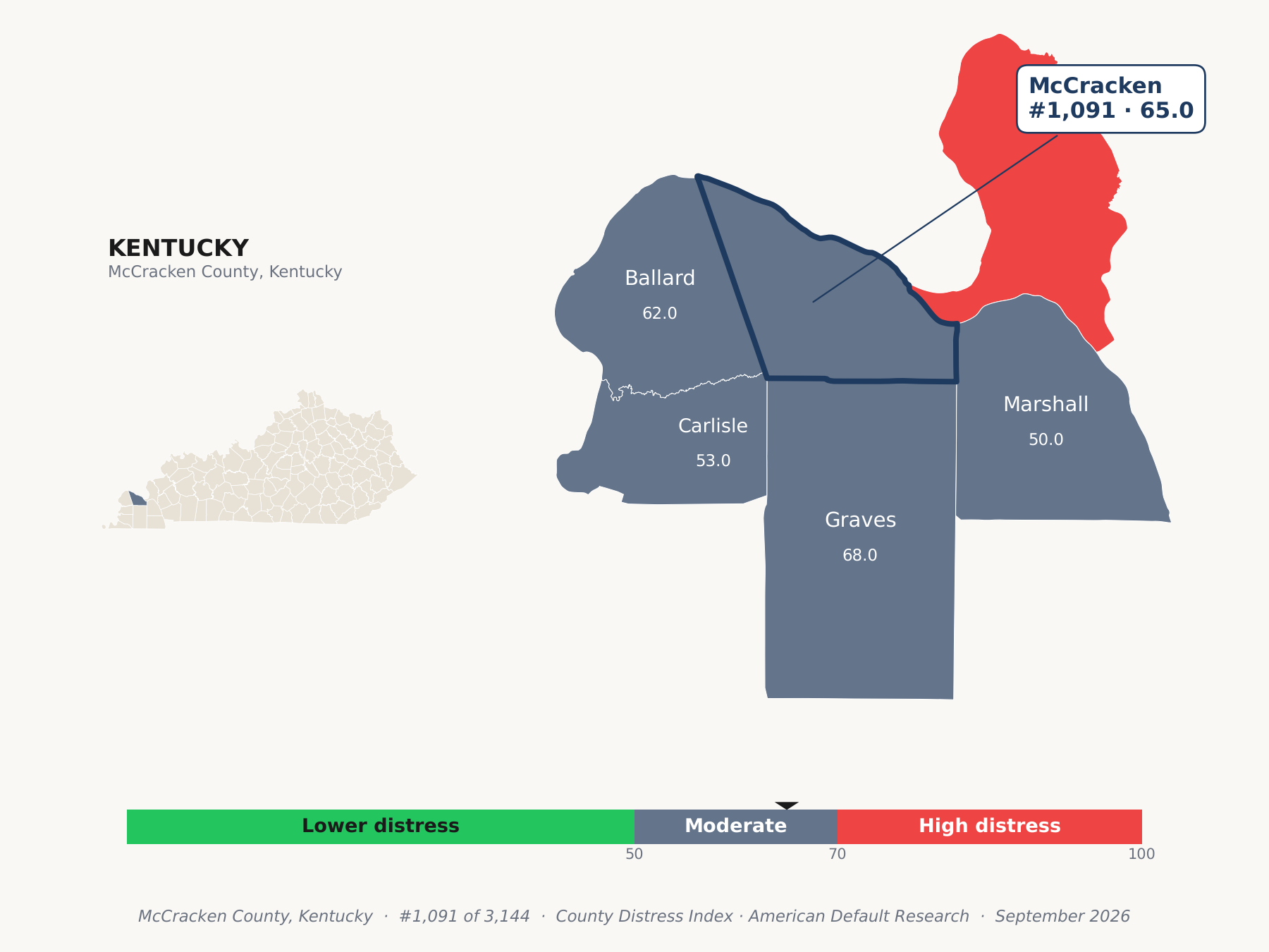 County Distress Index cluster map. McCracken County, Kentucky and its neighbors colored by county distress score label.