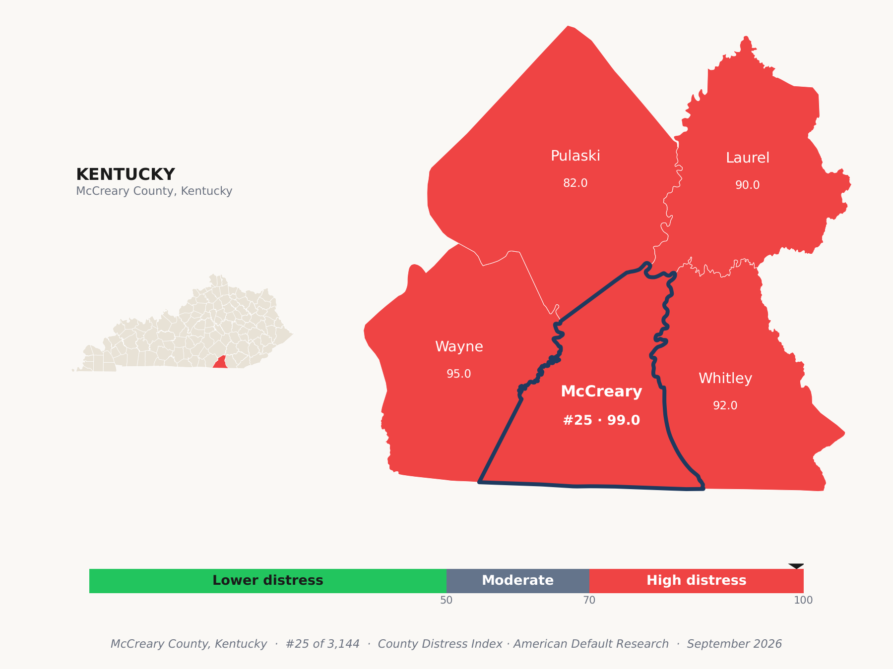 County Distress Index cluster map. McCreary County, Kentucky and its neighbors colored by county distress score label.