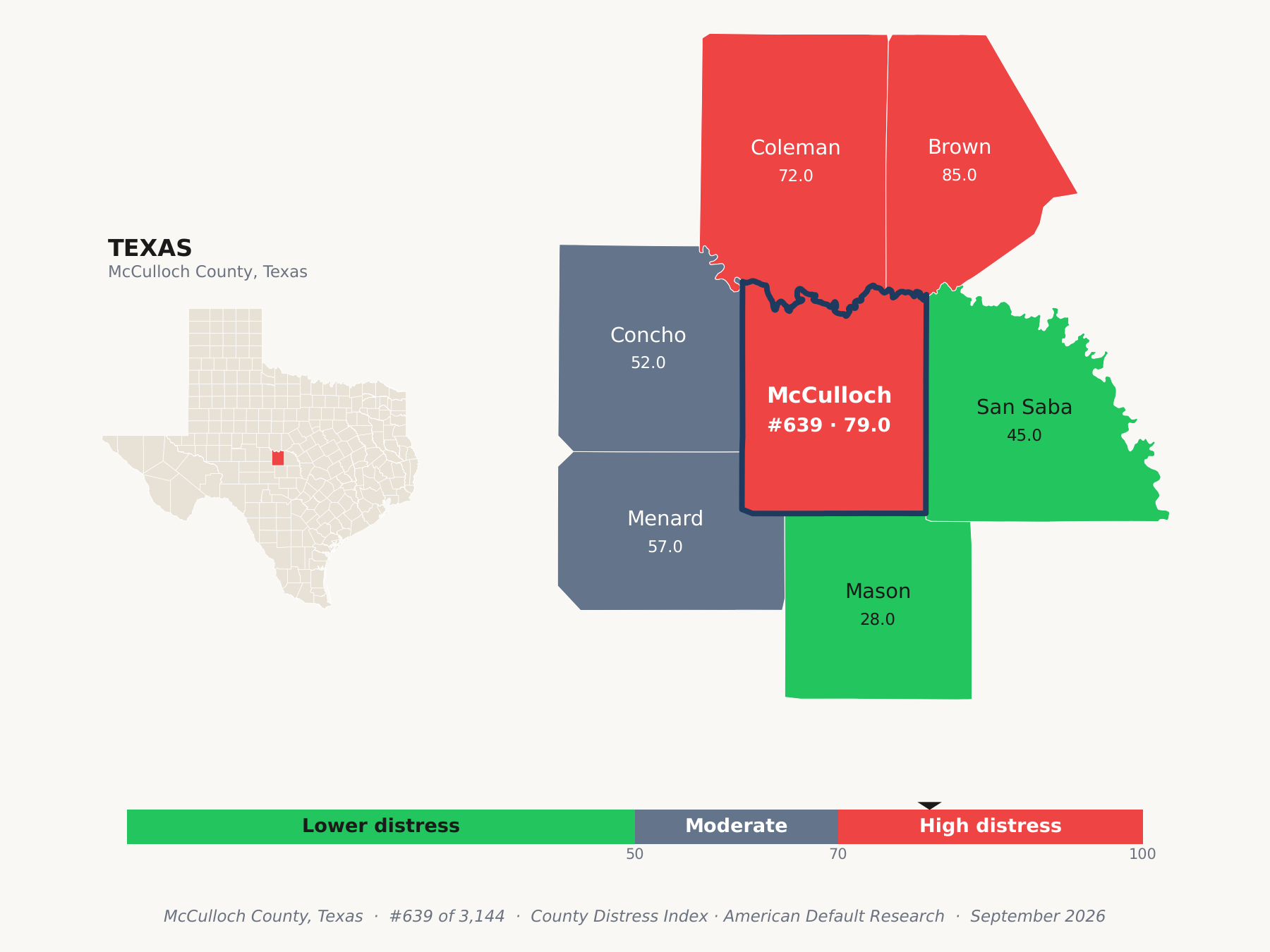 County Distress Index cluster map. McCulloch County, Texas and its neighbors colored by county distress score label.