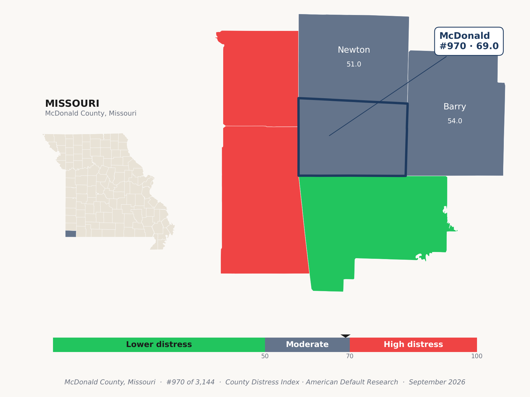 County Distress Index cluster map. McDonald County, Missouri and its neighbors colored by county distress score label.