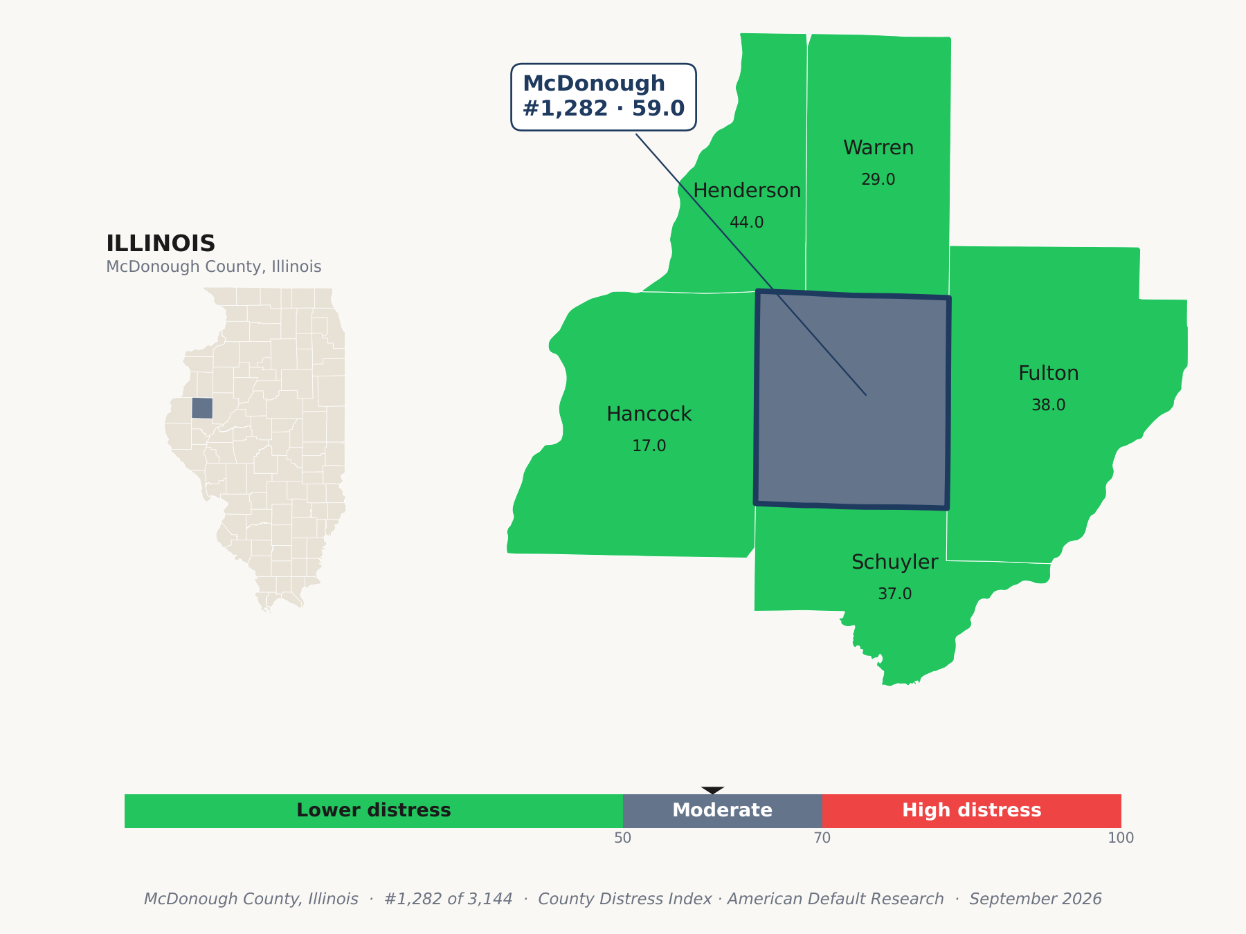 County Distress Index cluster map. McDonough County, Illinois and its neighbors colored by county distress score label.