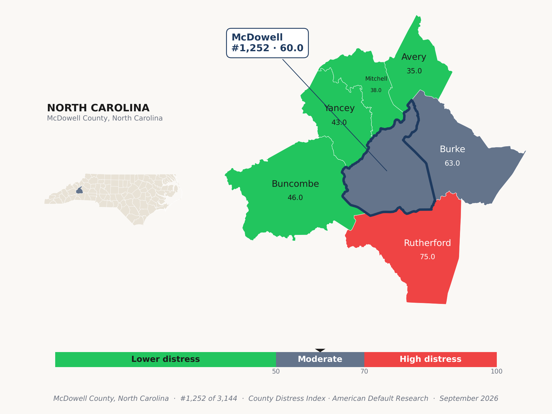 County Distress Index cluster map. McDowell County, North Carolina and its neighbors colored by county distress score label.