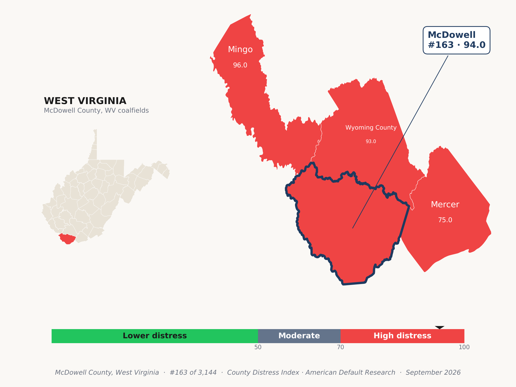 County Distress Index cluster map. McDowell County, West Virginia and its neighbors colored by county distress score label.