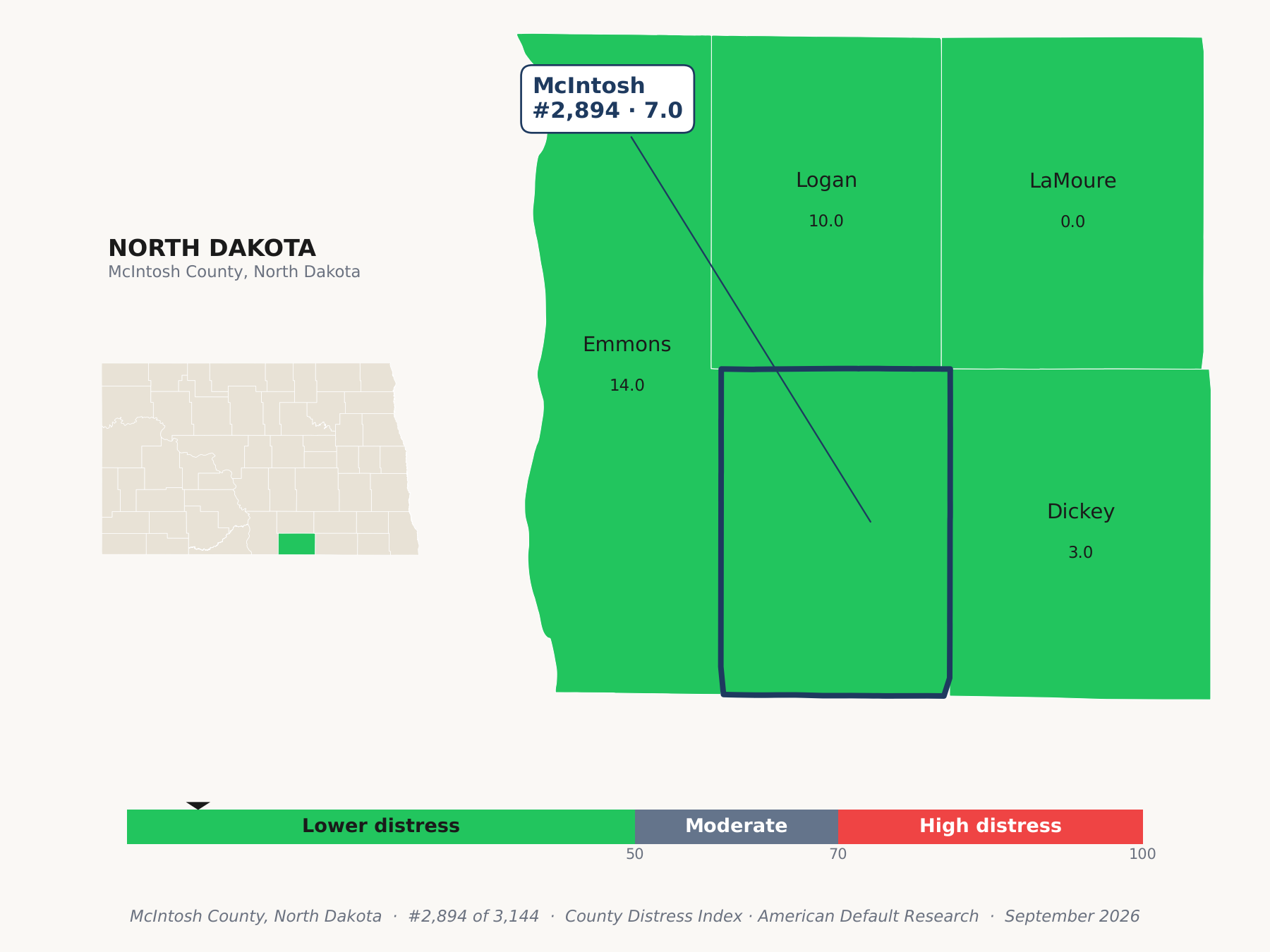 County Distress Index cluster map. McIntosh County, North Dakota and its neighbors colored by county distress score label.