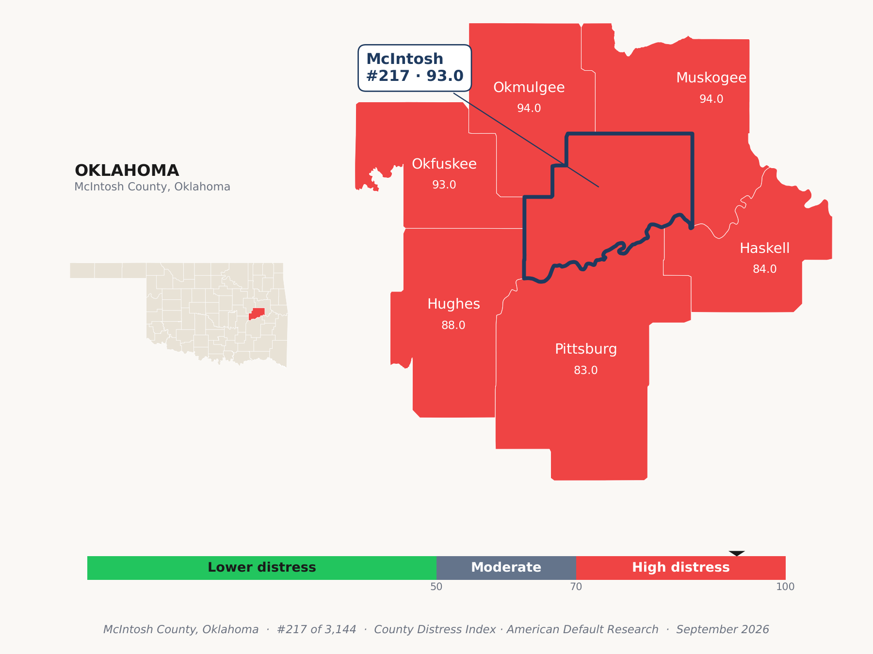 County Distress Index cluster map. McIntosh County, Oklahoma and its neighbors colored by county distress score label.