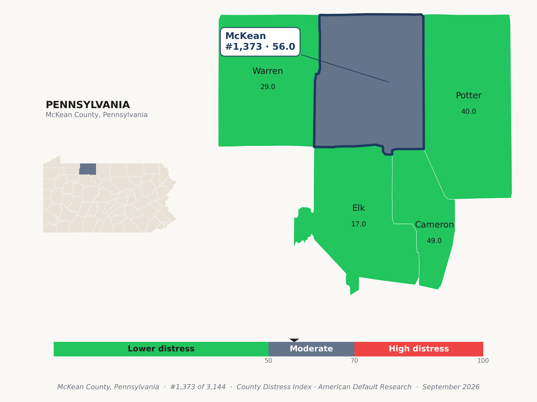 County Distress Index cluster map. McKean County, Pennsylvania and its neighbors colored by county distress score label.