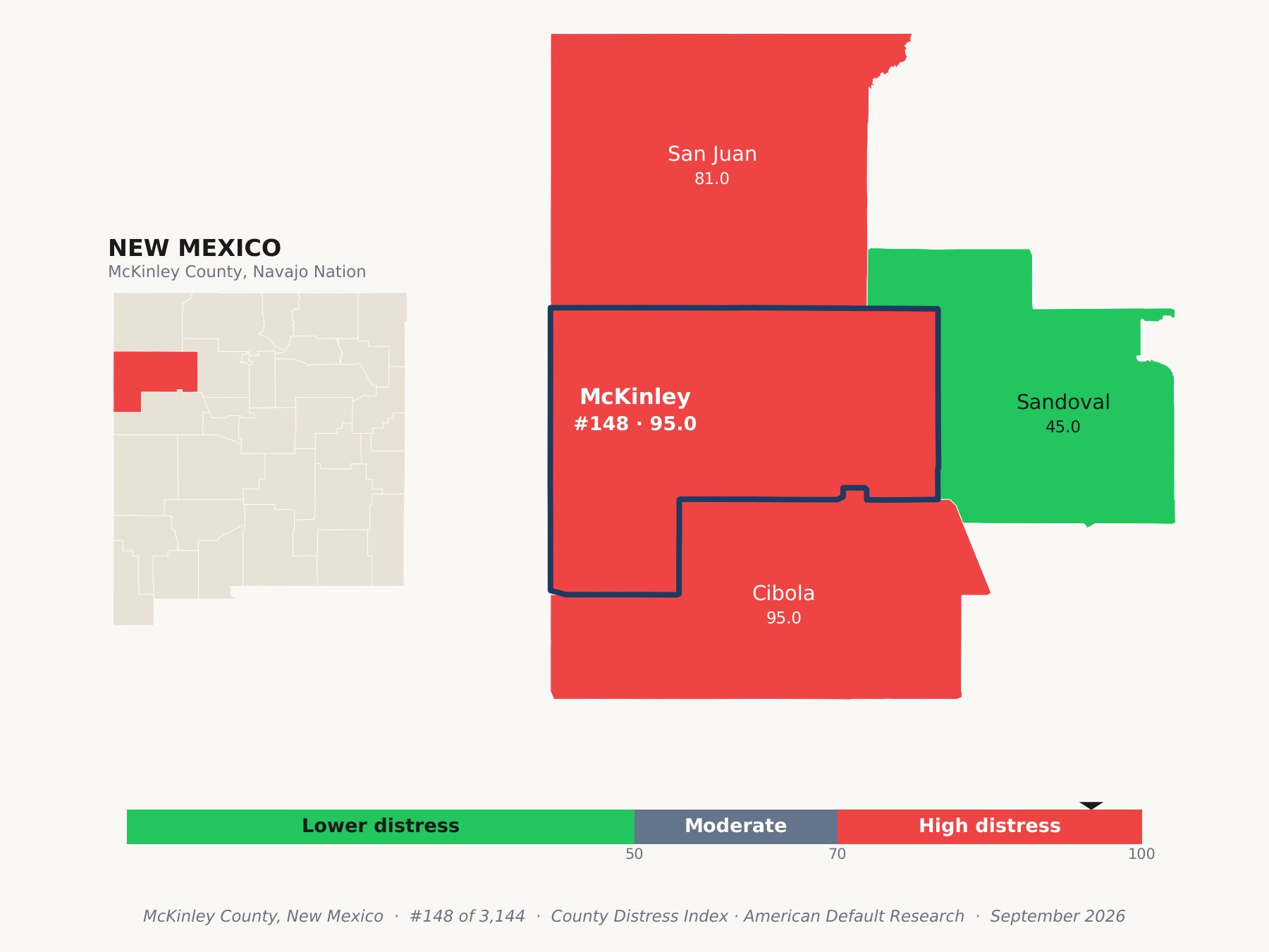 County Distress Index cluster map. McKinley County, New Mexico and its neighbors colored by county distress score label.