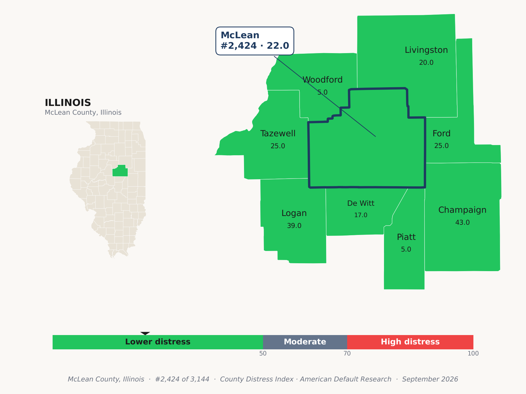 County Distress Index cluster map. McLean County, Illinois and its neighbors colored by county distress score label.