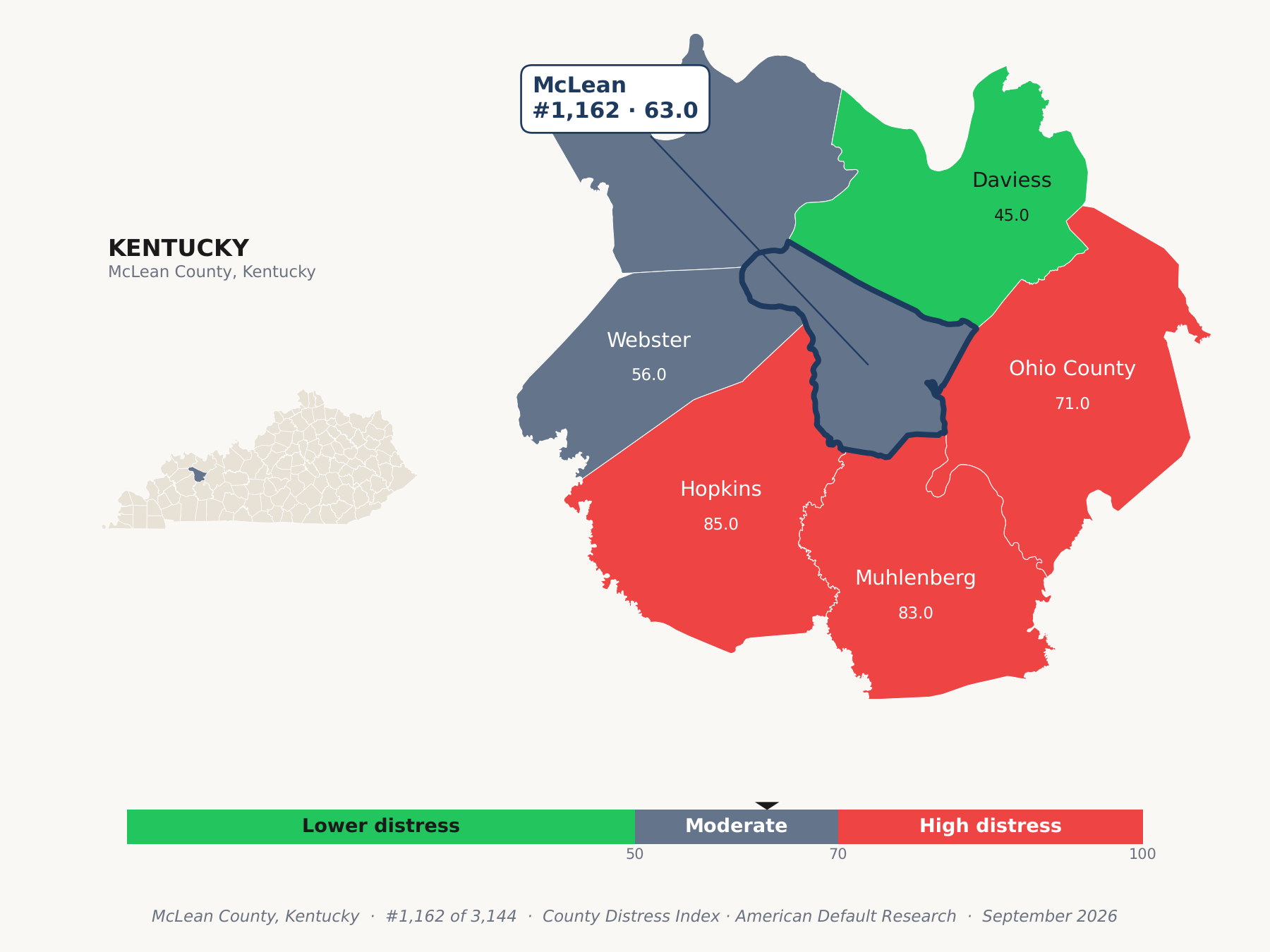 County Distress Index cluster map. McLean County, Kentucky and its neighbors colored by county distress score label.