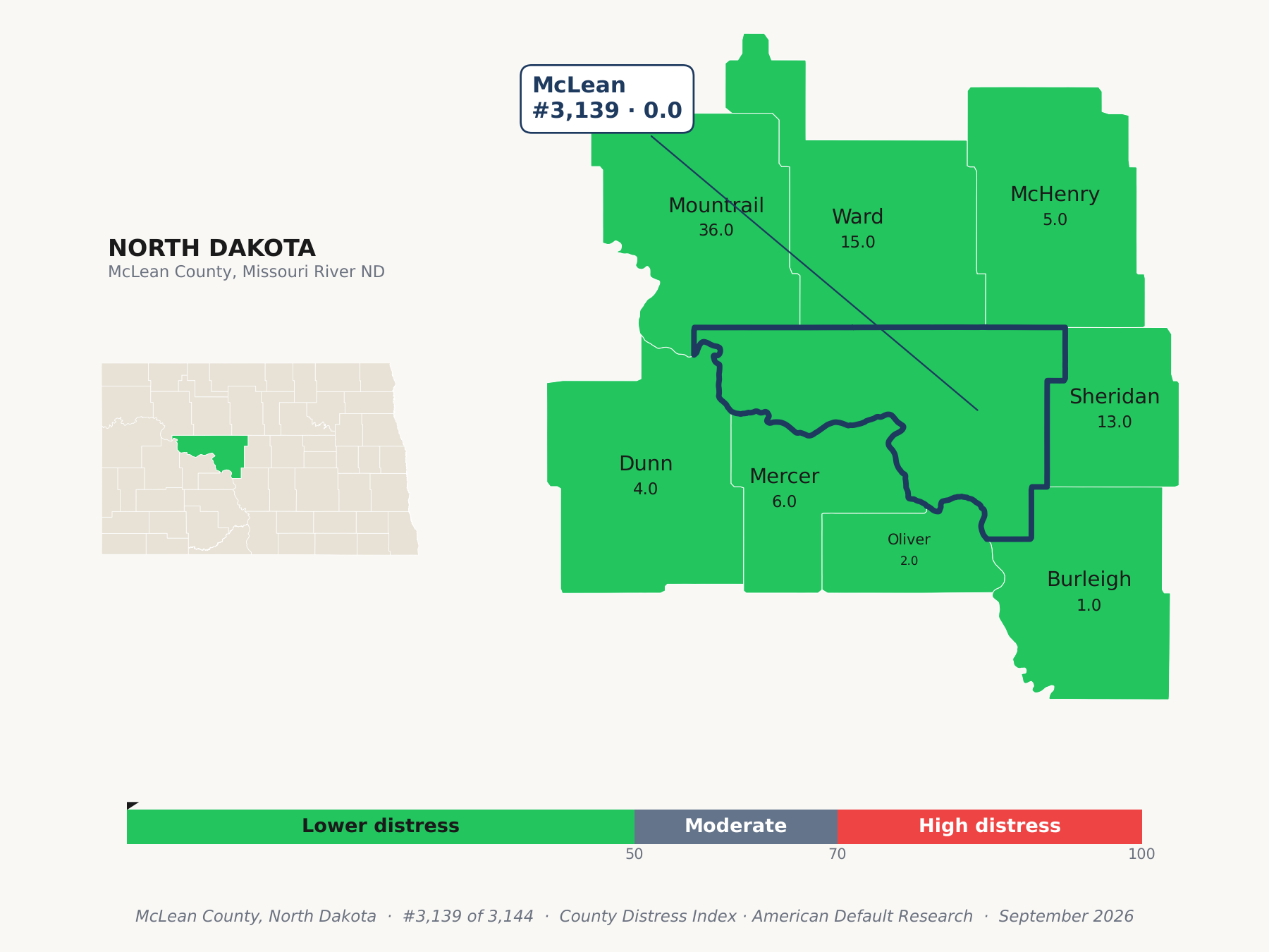 County Distress Index cluster map. McLean County, North Dakota and its neighbors colored by county distress score label.