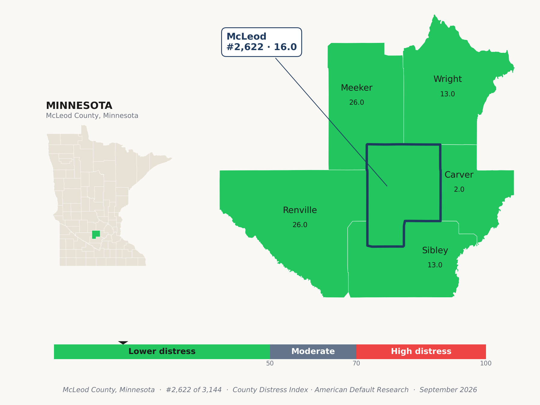 County Distress Index cluster map. McLeod County, Minnesota and its neighbors colored by county distress score label.