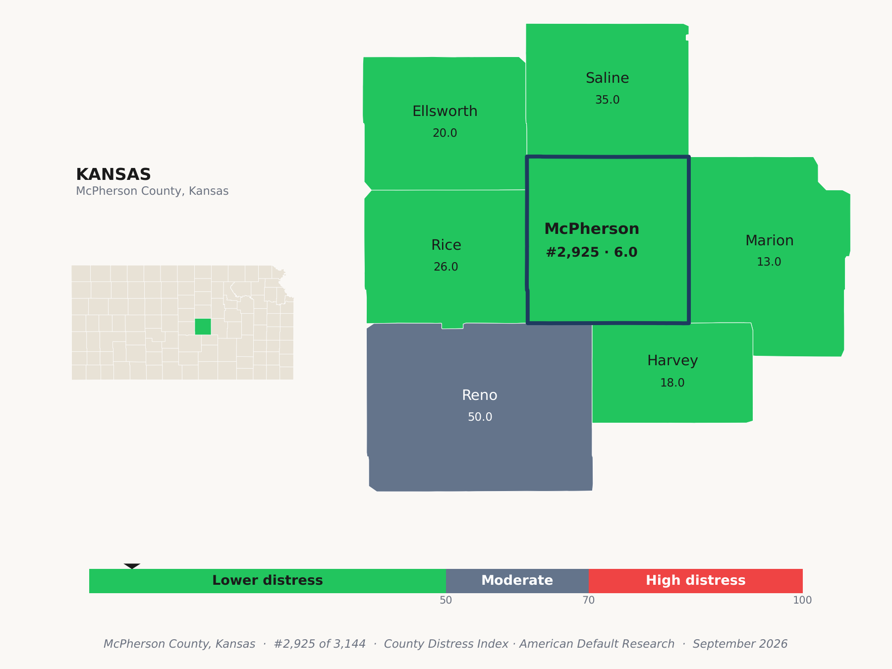 County Distress Index cluster map. McPherson County, Kansas and its neighbors colored by county distress score label.