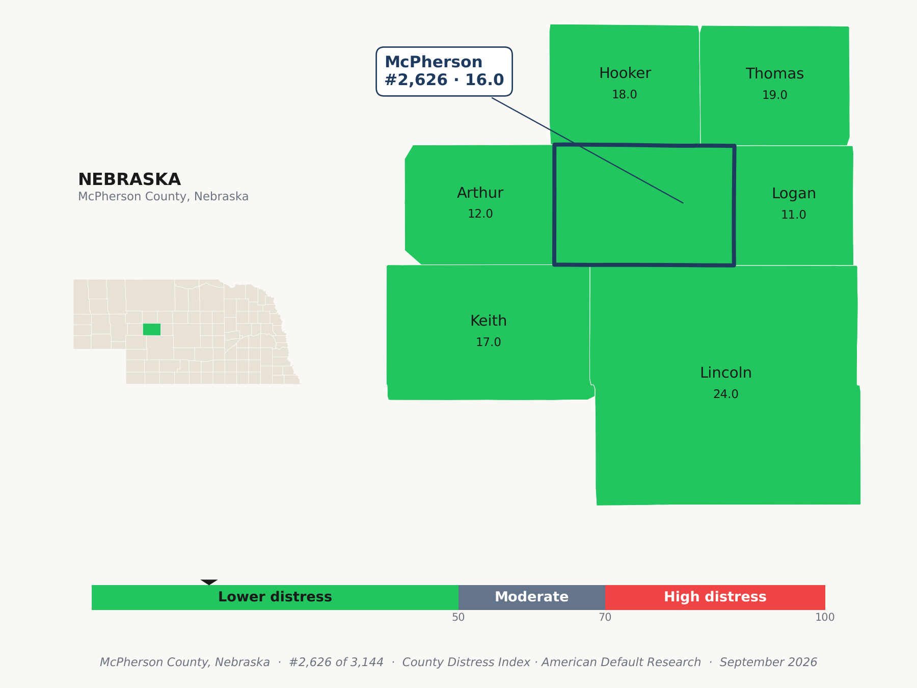 County Distress Index cluster map. McPherson County, Nebraska and its neighbors colored by county distress score label.