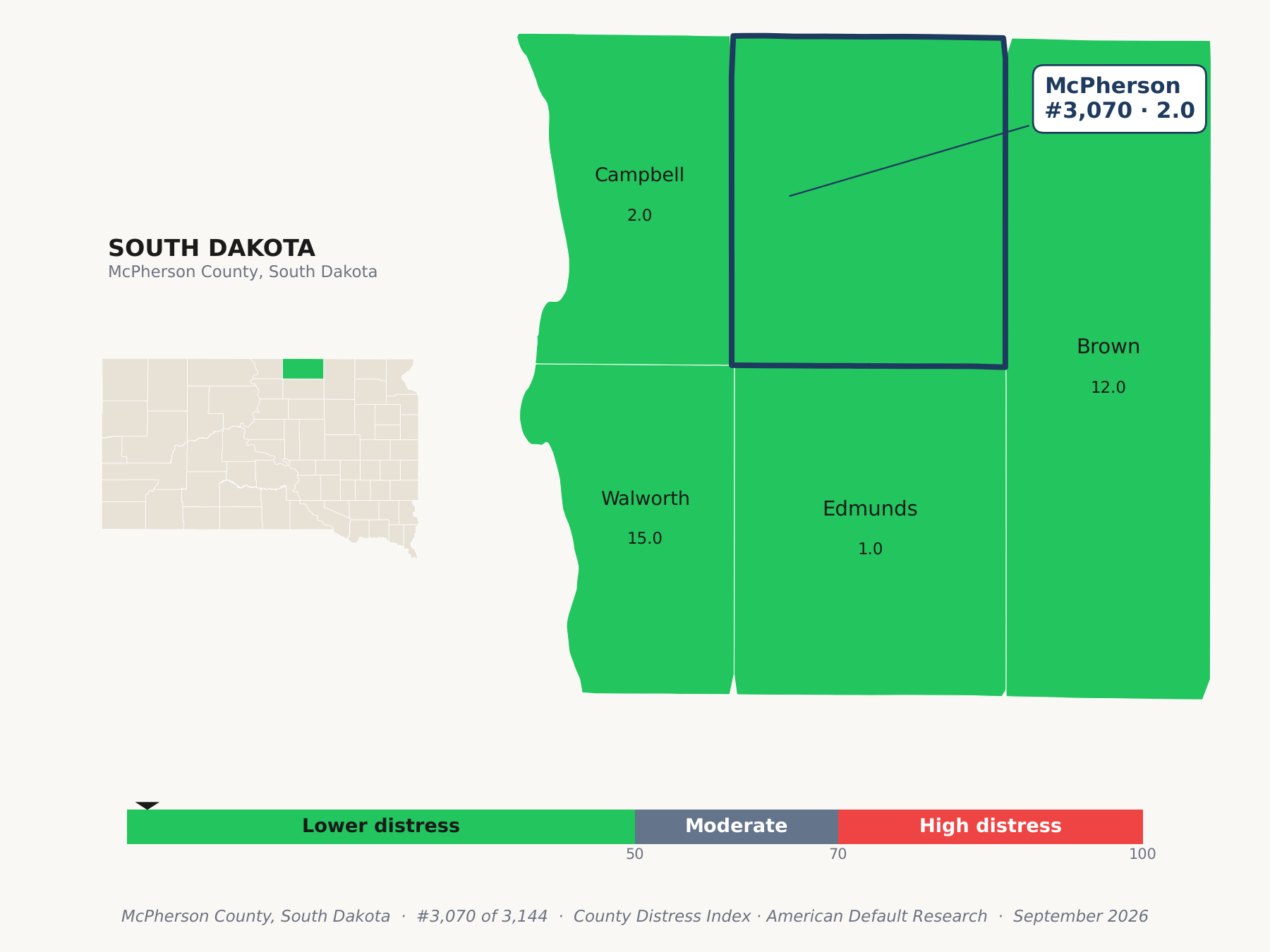 County Distress Index cluster map. McPherson County, South Dakota and its neighbors colored by county distress score label.