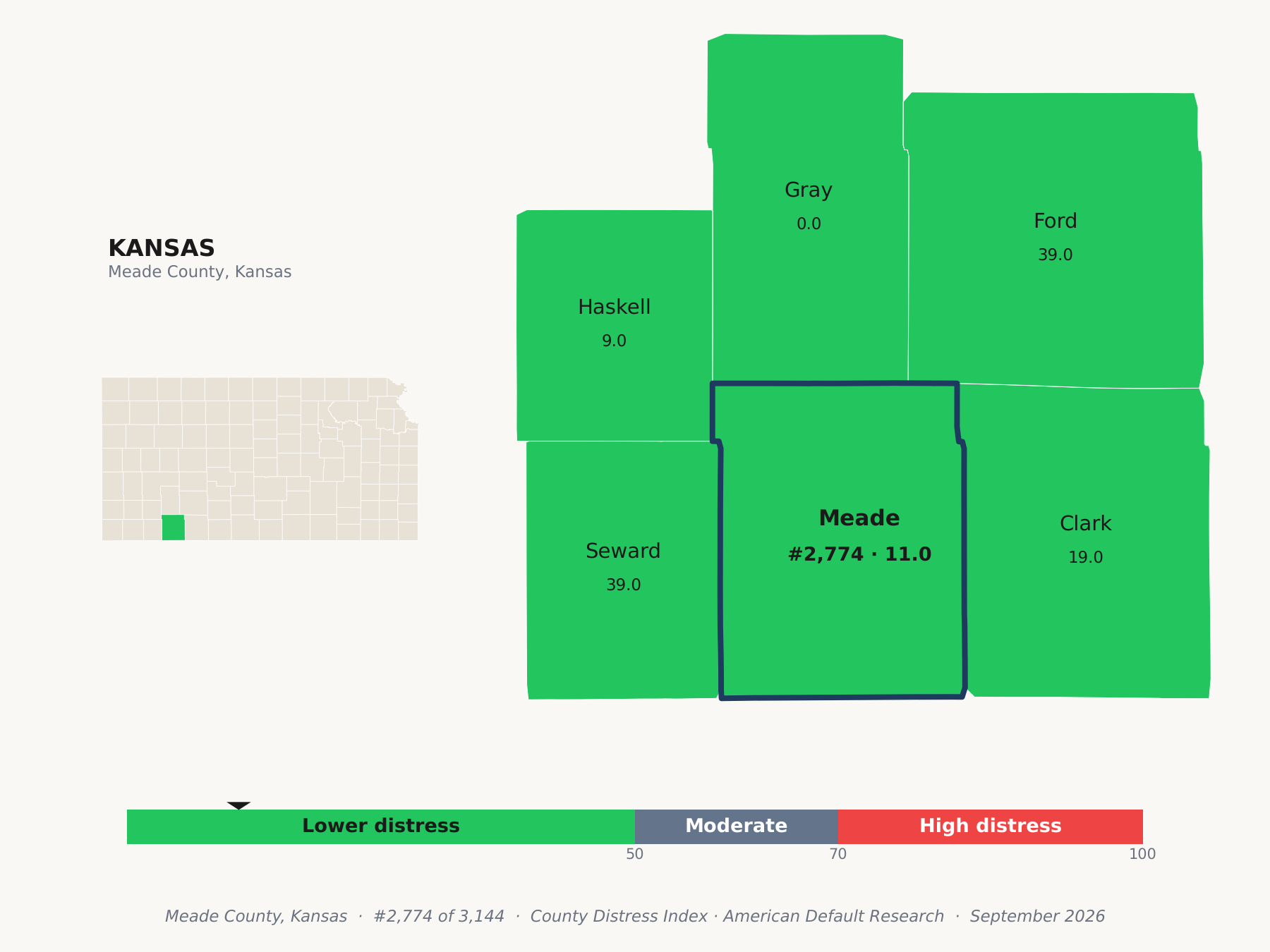 County Distress Index cluster map. Meade County, Kansas and its neighbors colored by county distress score label.