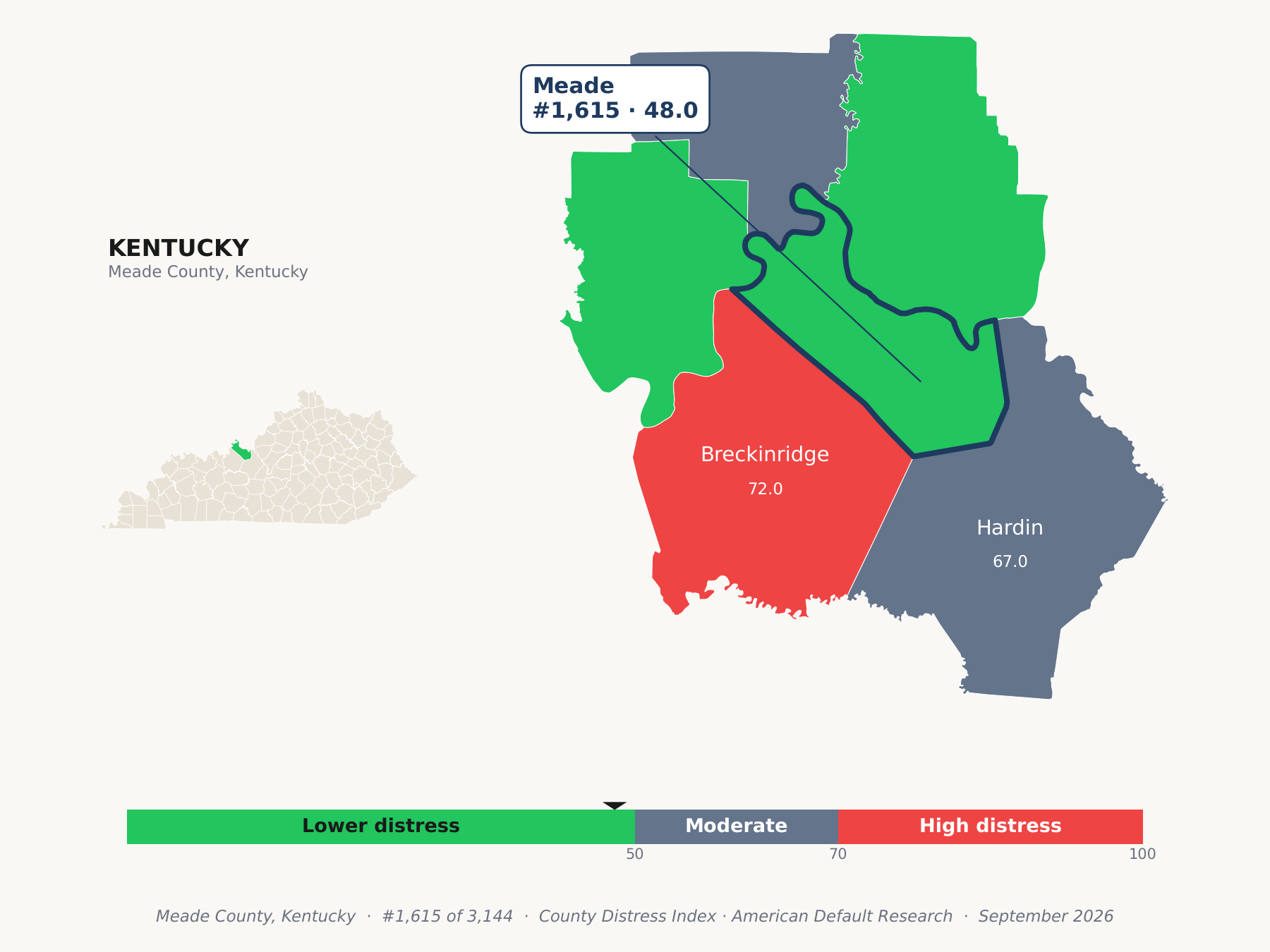 County Distress Index cluster map. Meade County, Kentucky and its neighbors colored by county distress score label.