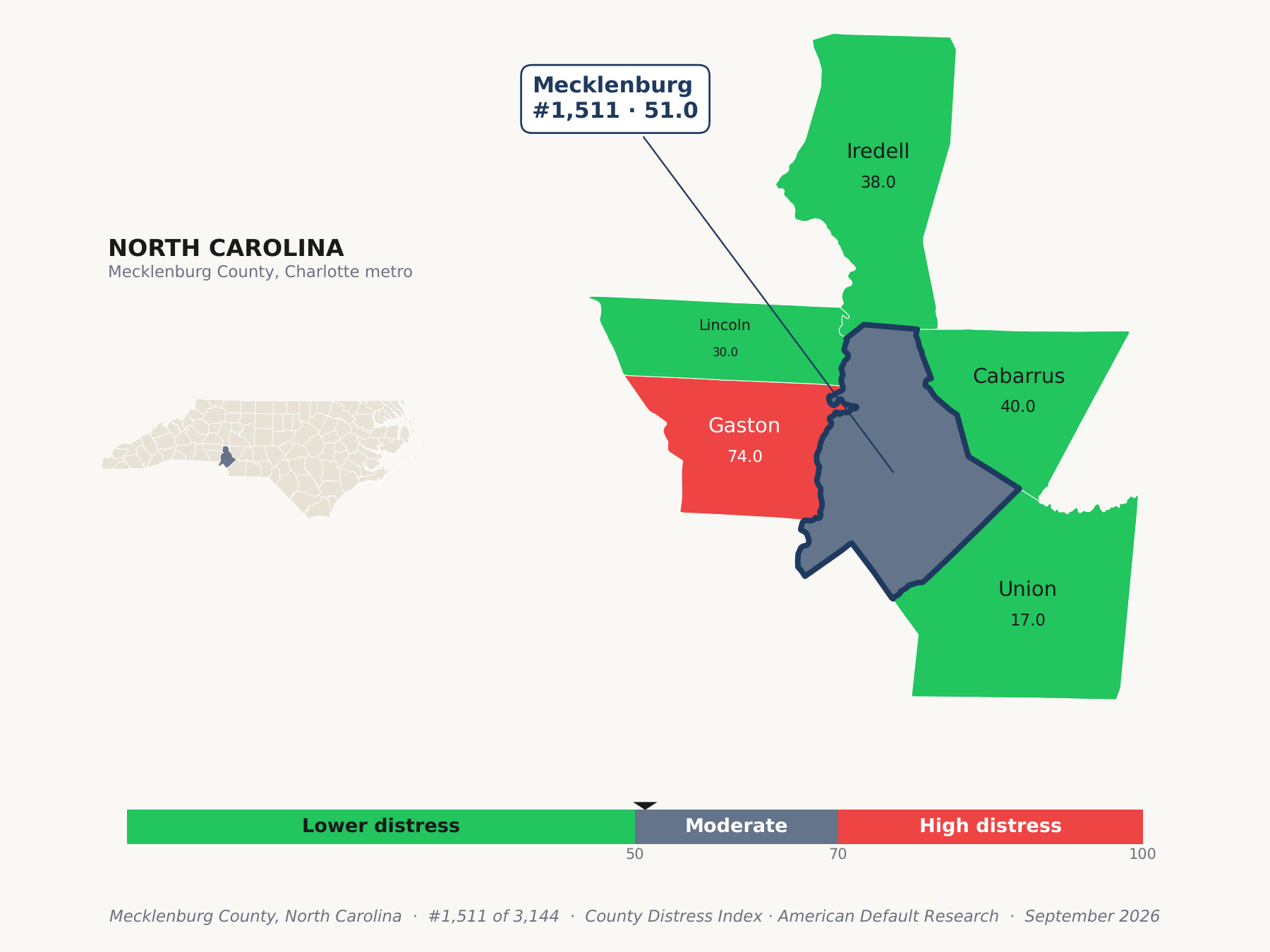 County Distress Index cluster map. Mecklenburg County, North Carolina and its neighbors colored by county distress score label.