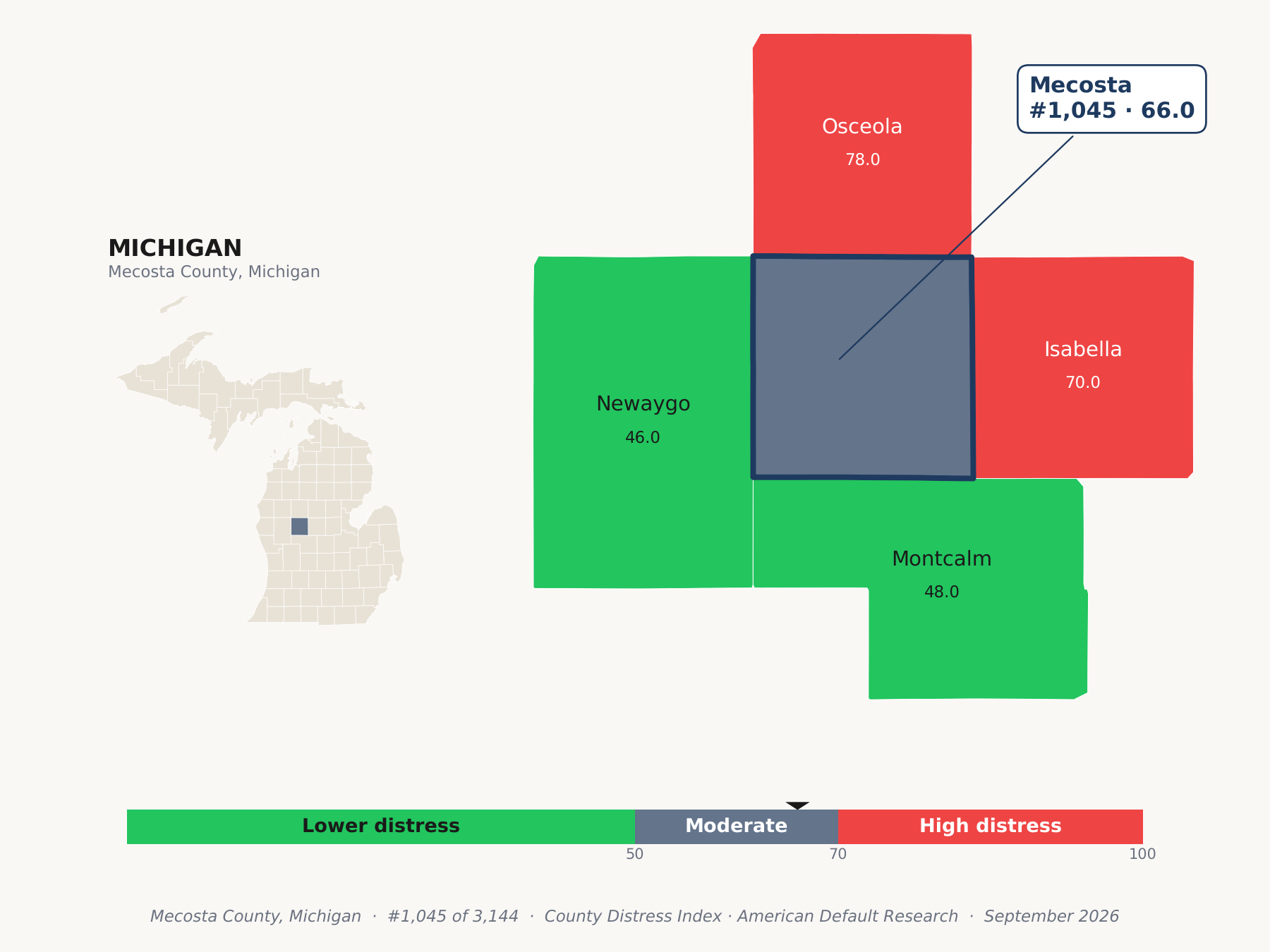 County Distress Index cluster map. Mecosta County, Michigan and its neighbors colored by county distress score label.