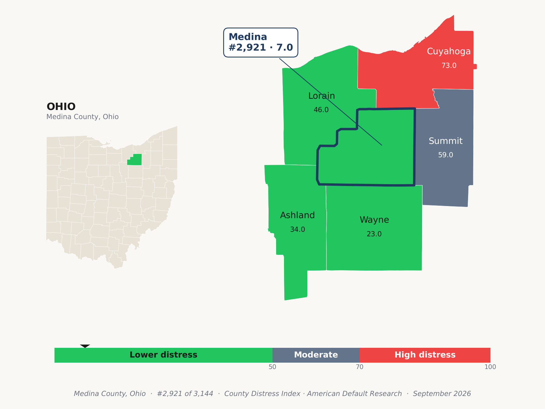 County Distress Index cluster map. Medina County, Ohio and its neighbors colored by county distress score label.