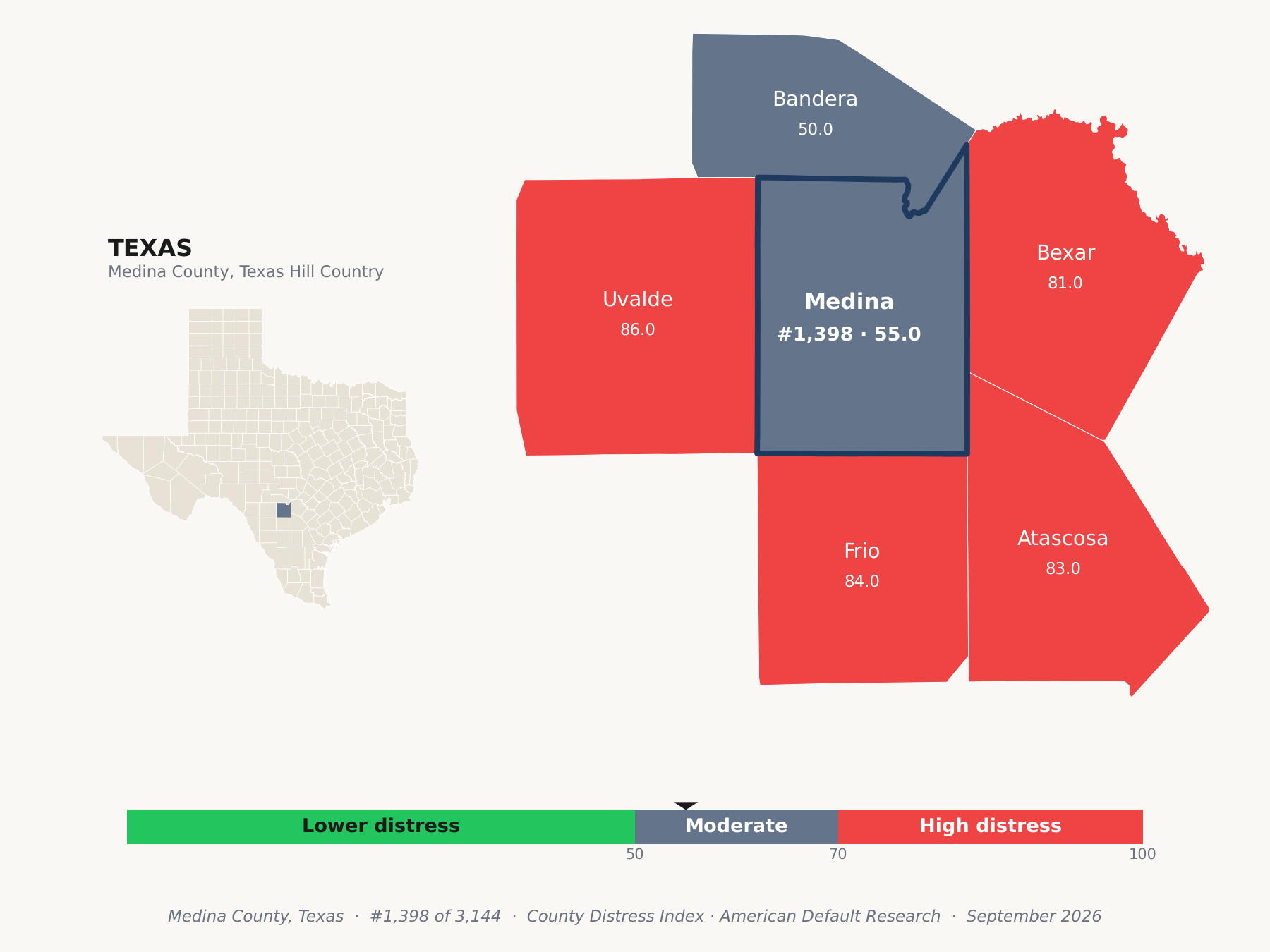 County Distress Index cluster map. Medina County, Texas and its neighbors colored by county distress score label.