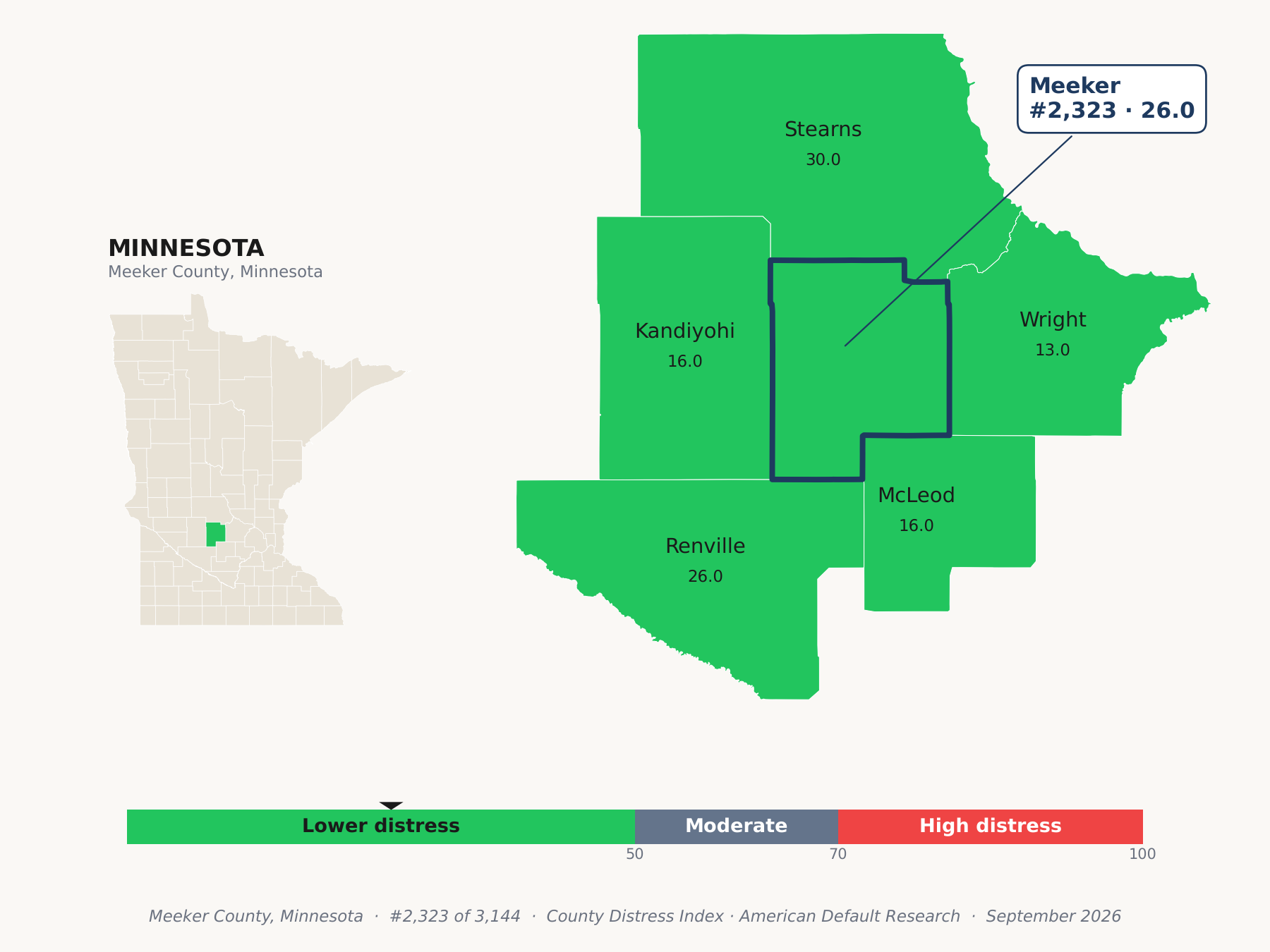 County Distress Index cluster map. Meeker County, Minnesota and its neighbors colored by county distress score label.
